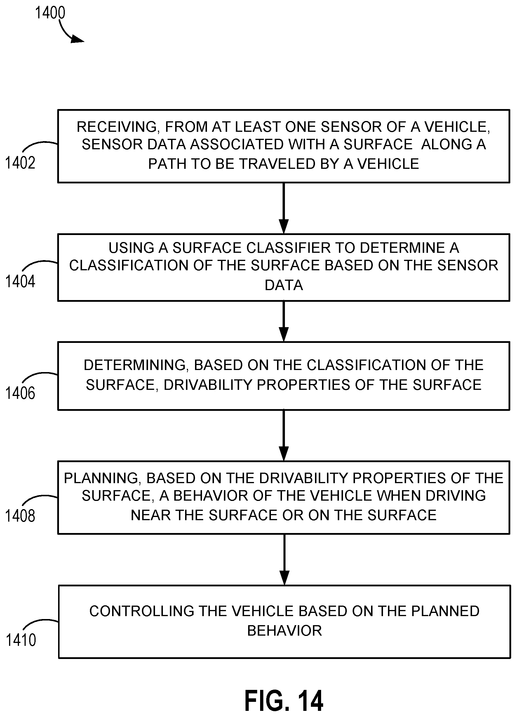 Patent US12319271 Figure 15 – Road surface condition guided decision making and prediction