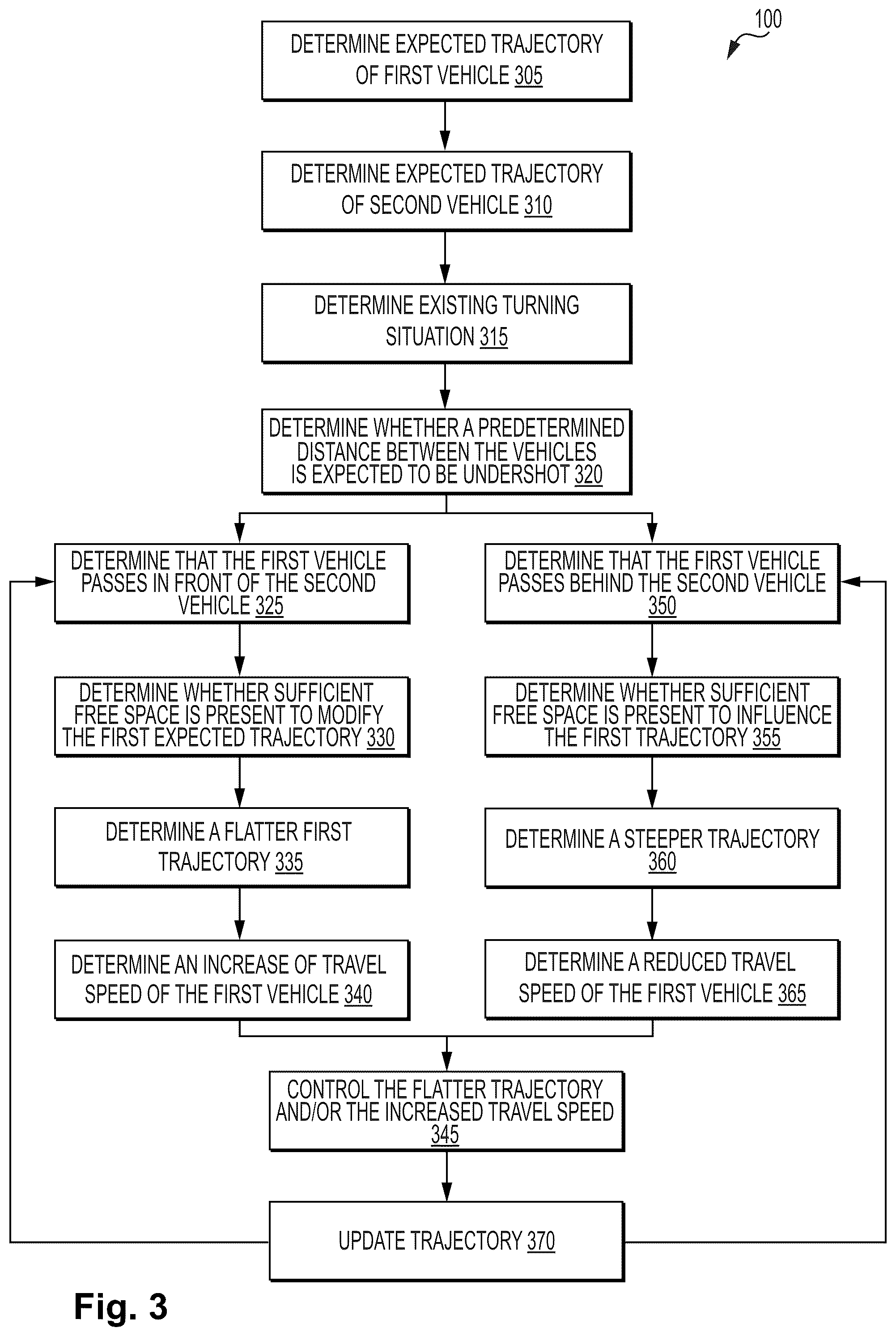 Patent US12319272 Figure 3 – Turning assistant for a vehicle