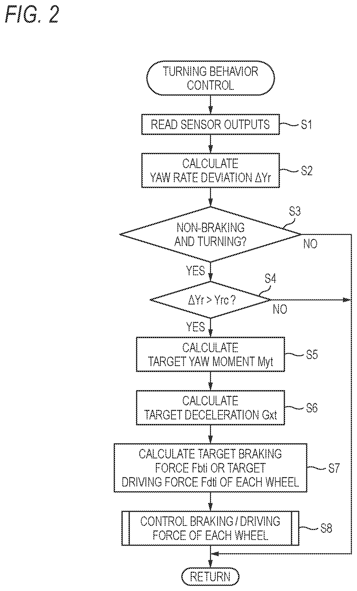 Patent US12319273 Figure 2 – Turning behavior control device for vehicle
