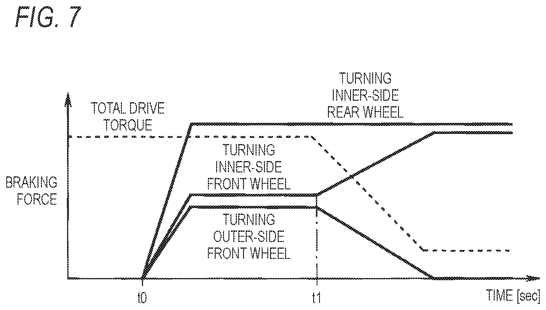 Patent US12319273 Figure 5 – Turning behavior control device for vehicle