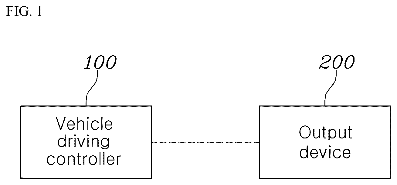 Patent US12319274 Figure 1 – Vehicle driving information providing method and system