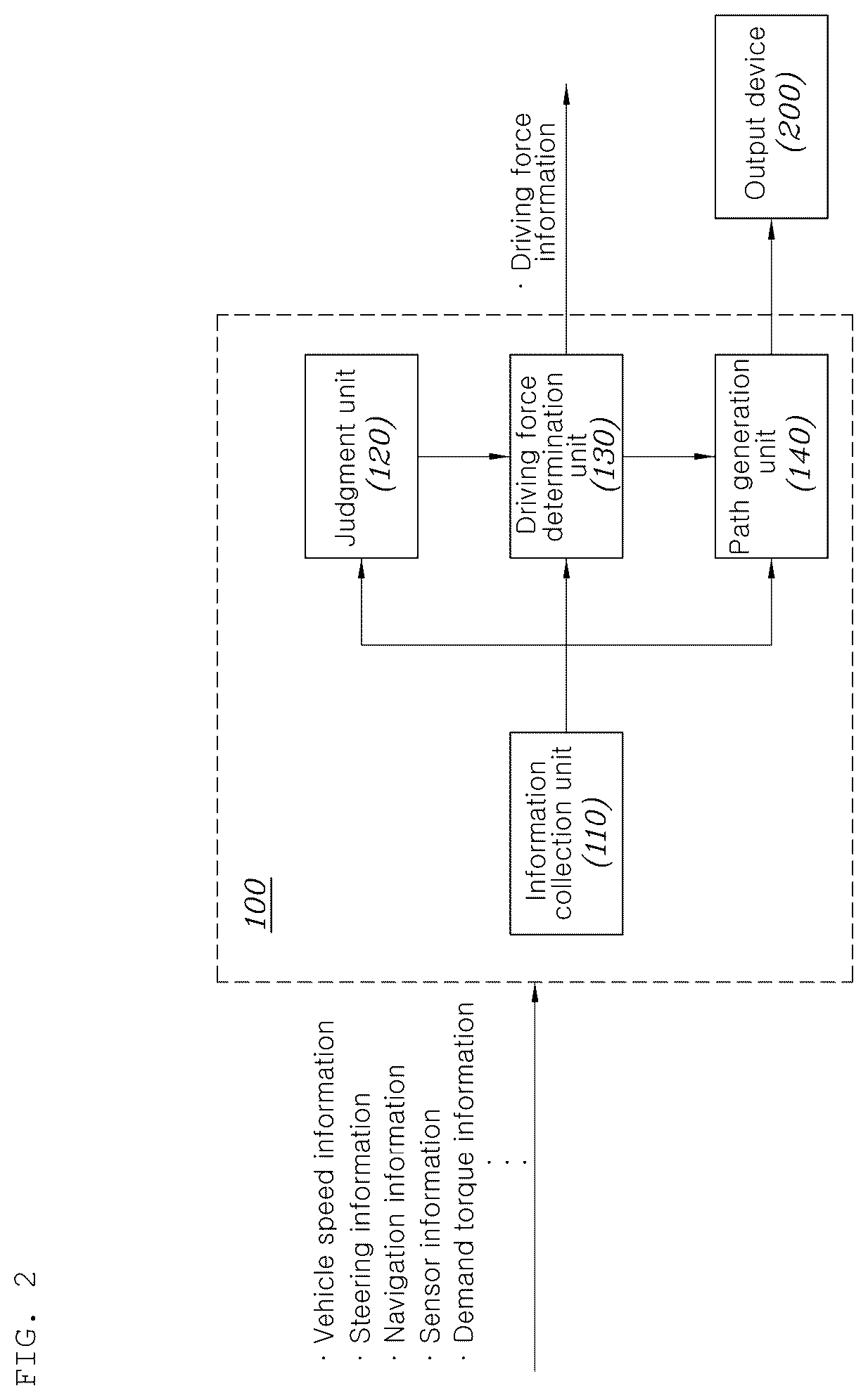 Patent US12319274 Figure 2 – Vehicle driving information providing method and system