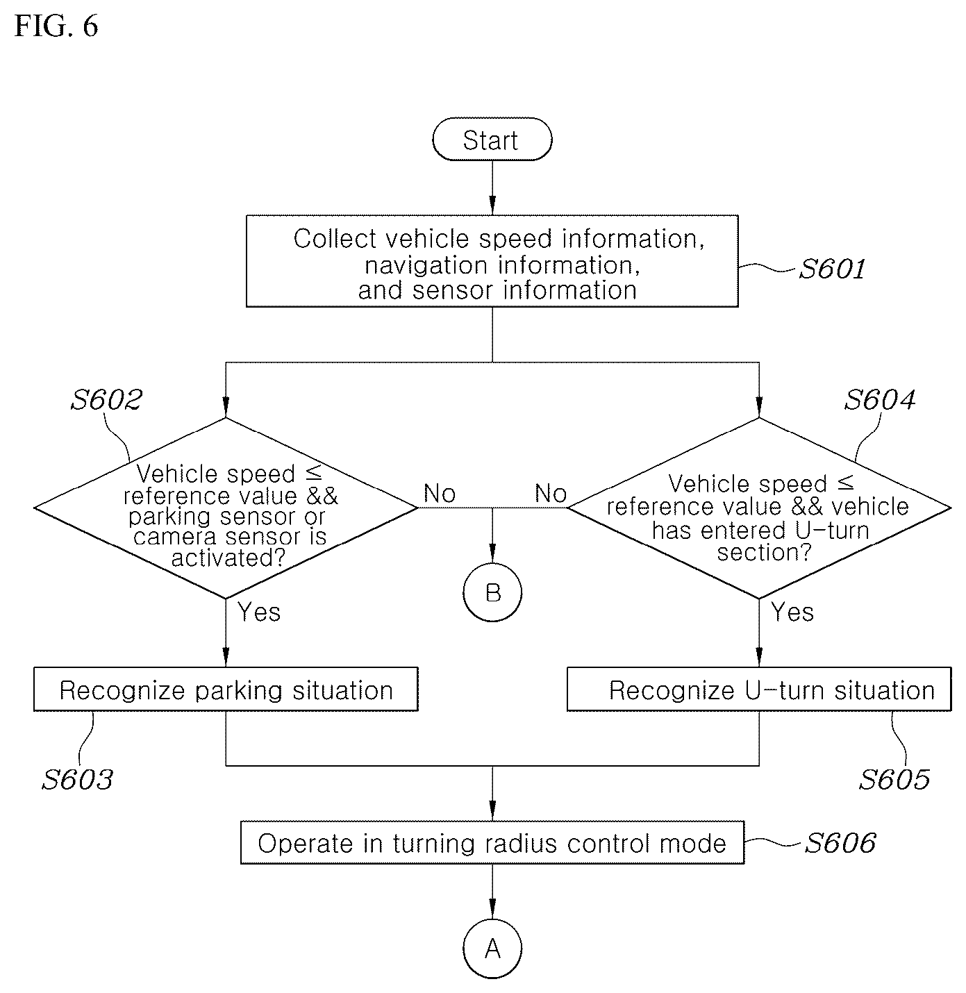Patent US12319274 Figure 6 – Vehicle driving information providing method and system