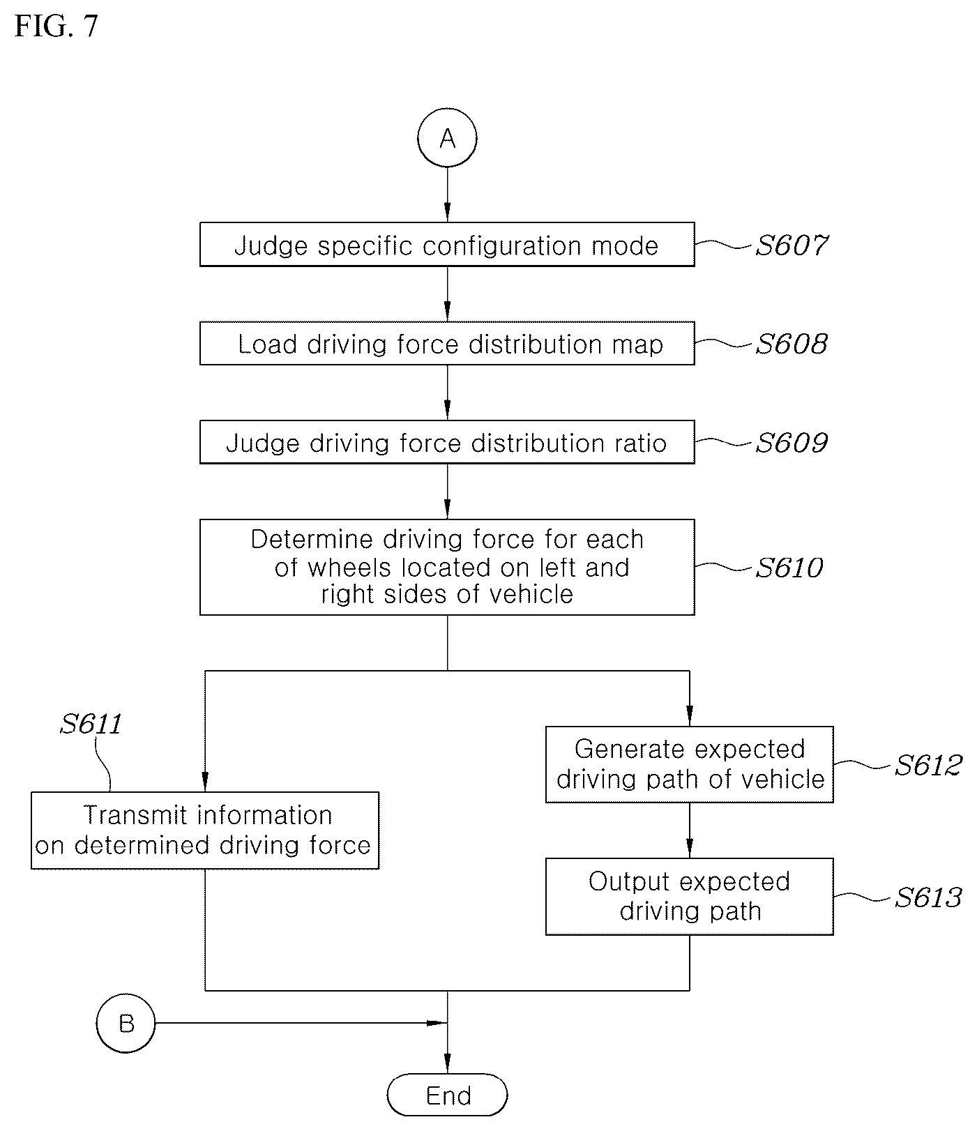 Patent US12319274 Figure 7 – Vehicle driving information providing method and system