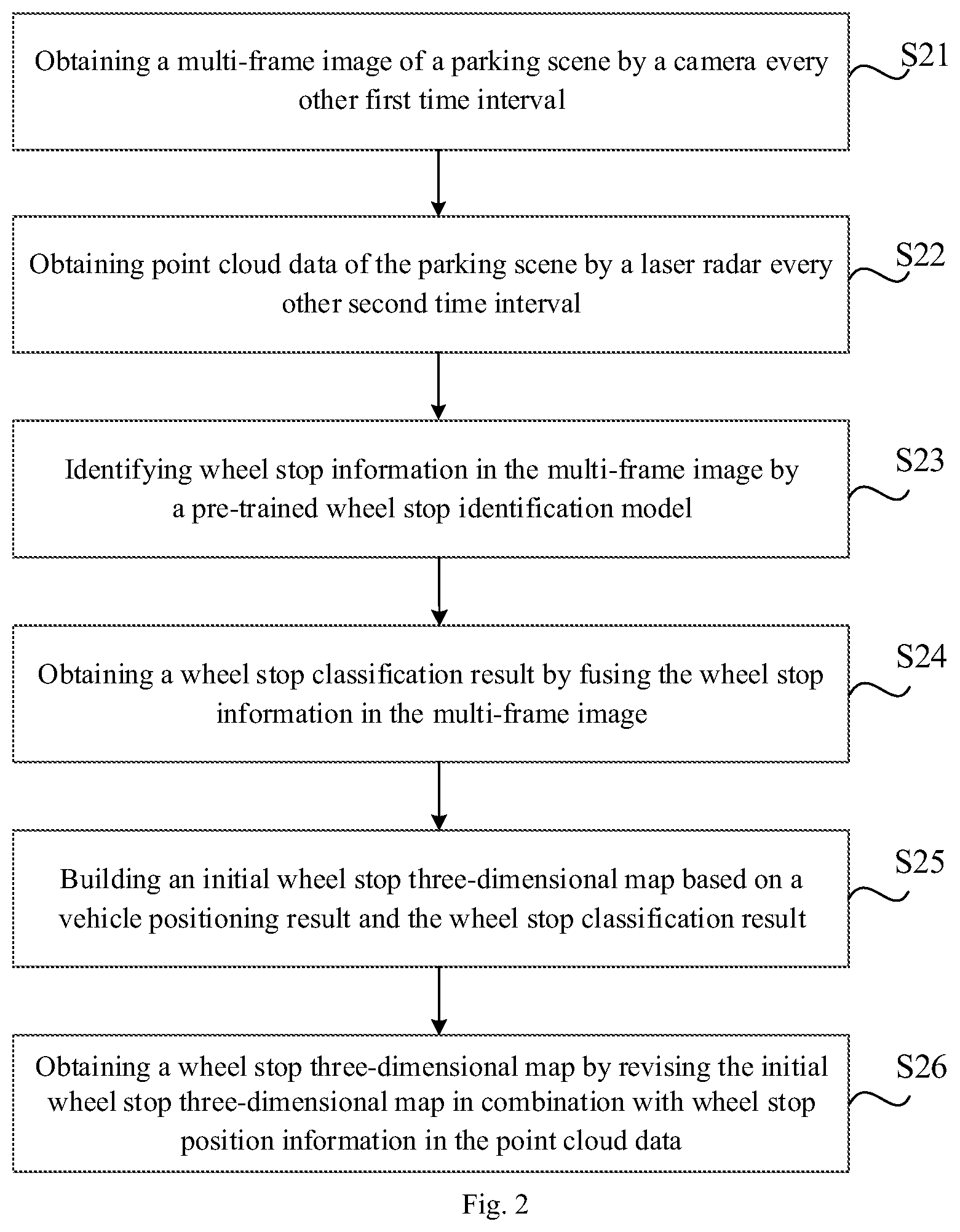 Patent US12319275 Figure 2 – Mapping method and apparatus, vehicle, readable storage medium, and chip