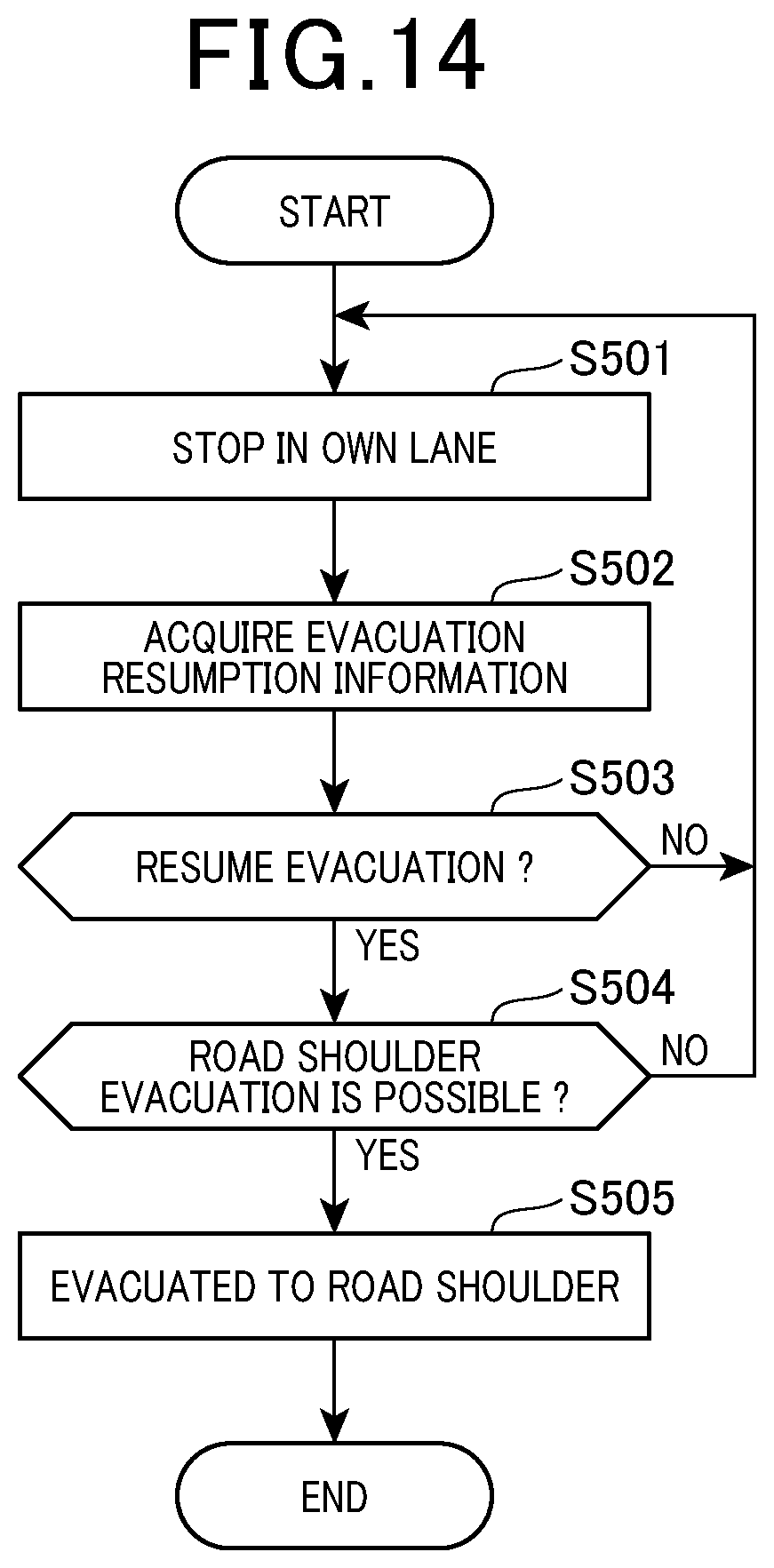 Patent US12319276 Figure 10 – Evacuation running assistance system