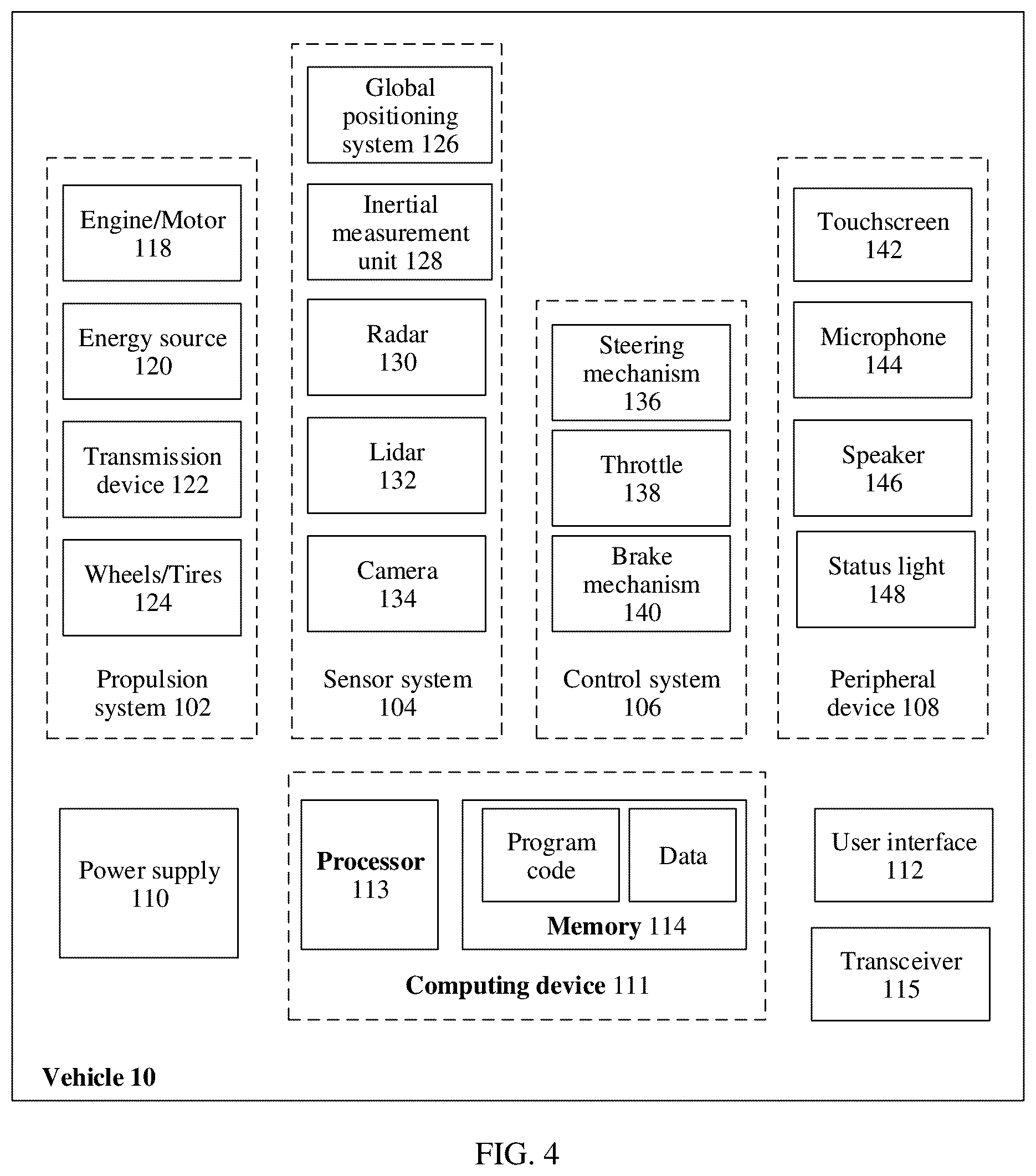 Patent US12319277 Figure 4 – Method and apparatus for controlling automated vehicle
