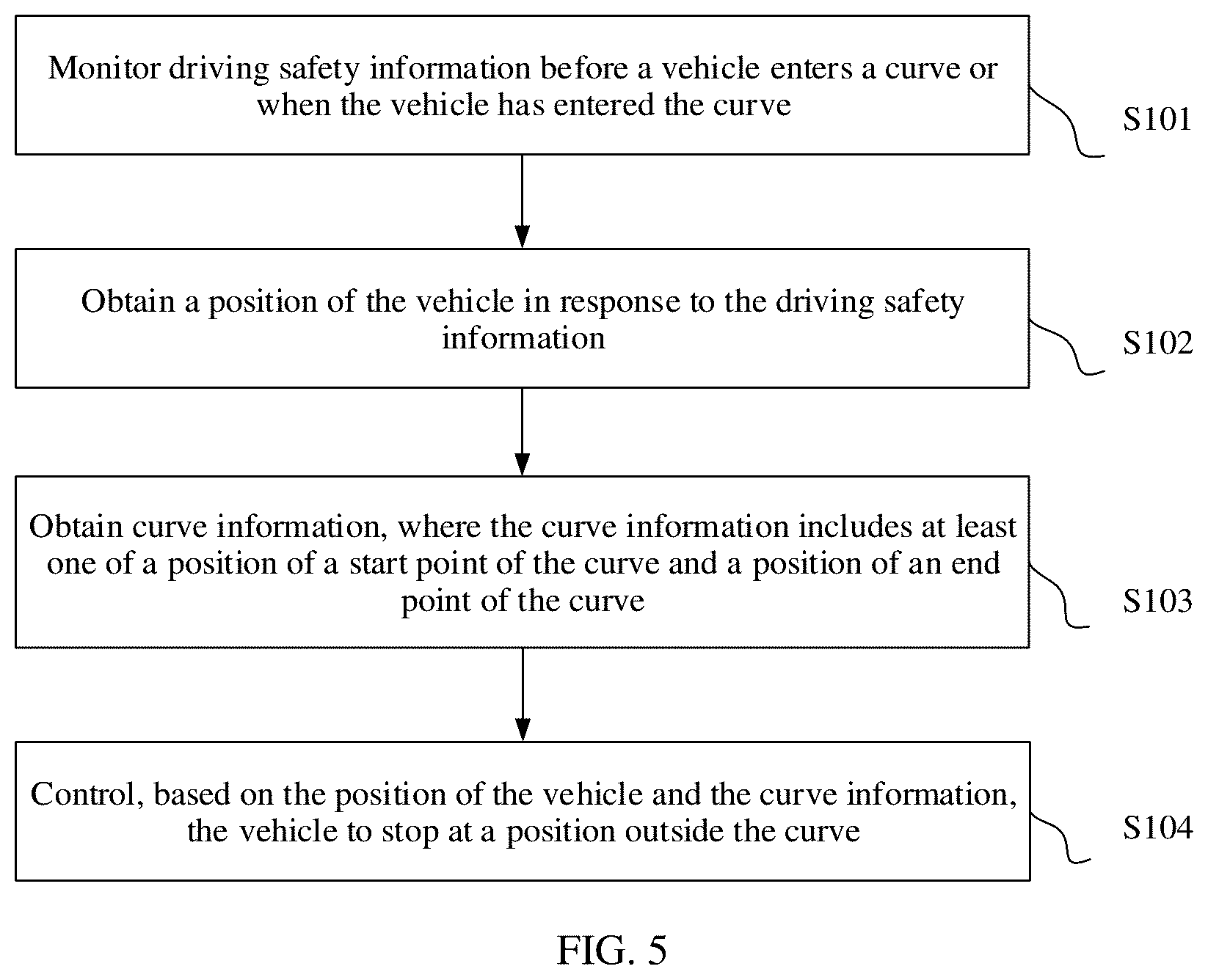Patent US12319277 Figure 5 – Method and apparatus for controlling automated vehicle