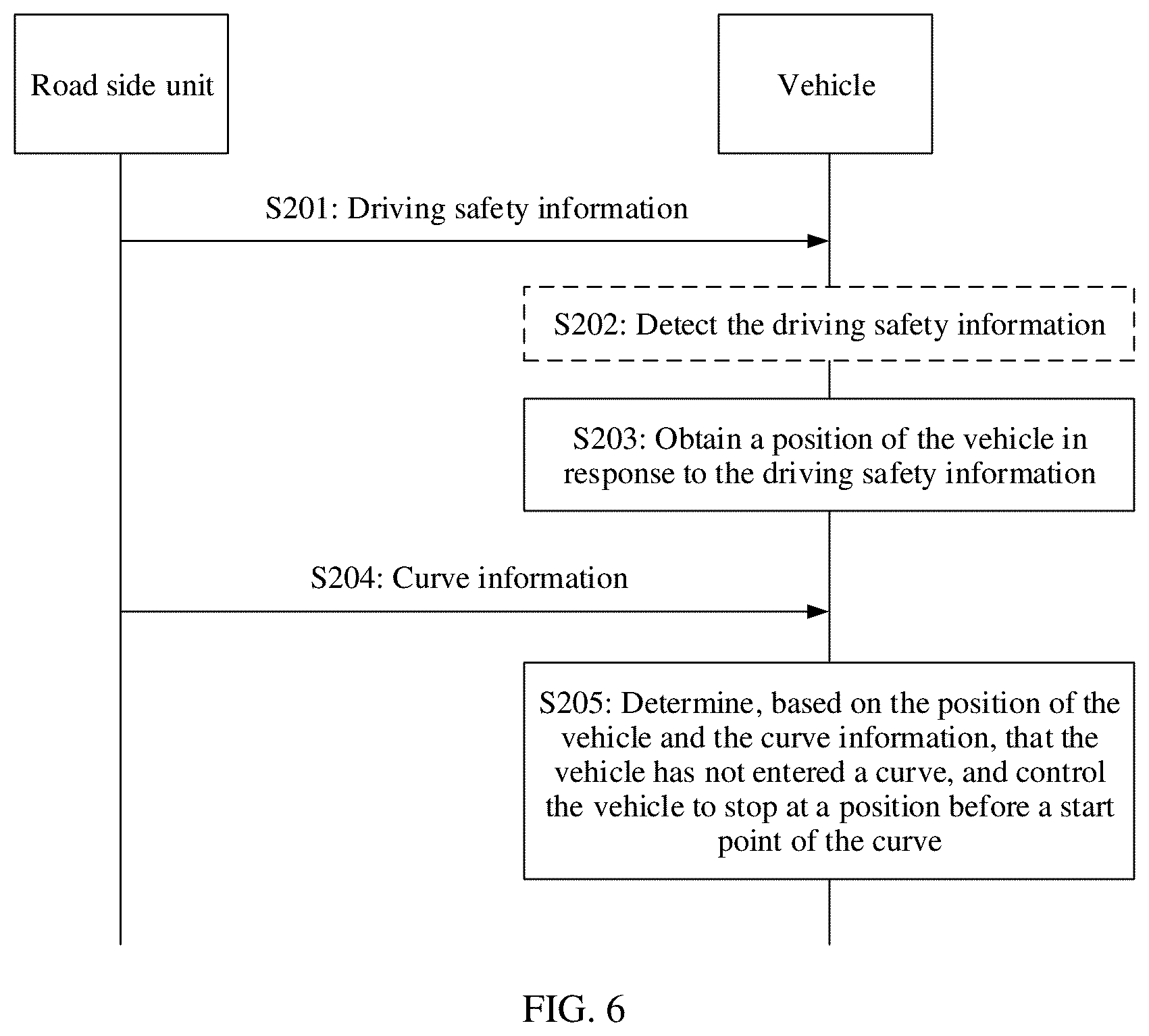 Patent US12319277 Figure 6 – Method and apparatus for controlling automated vehicle