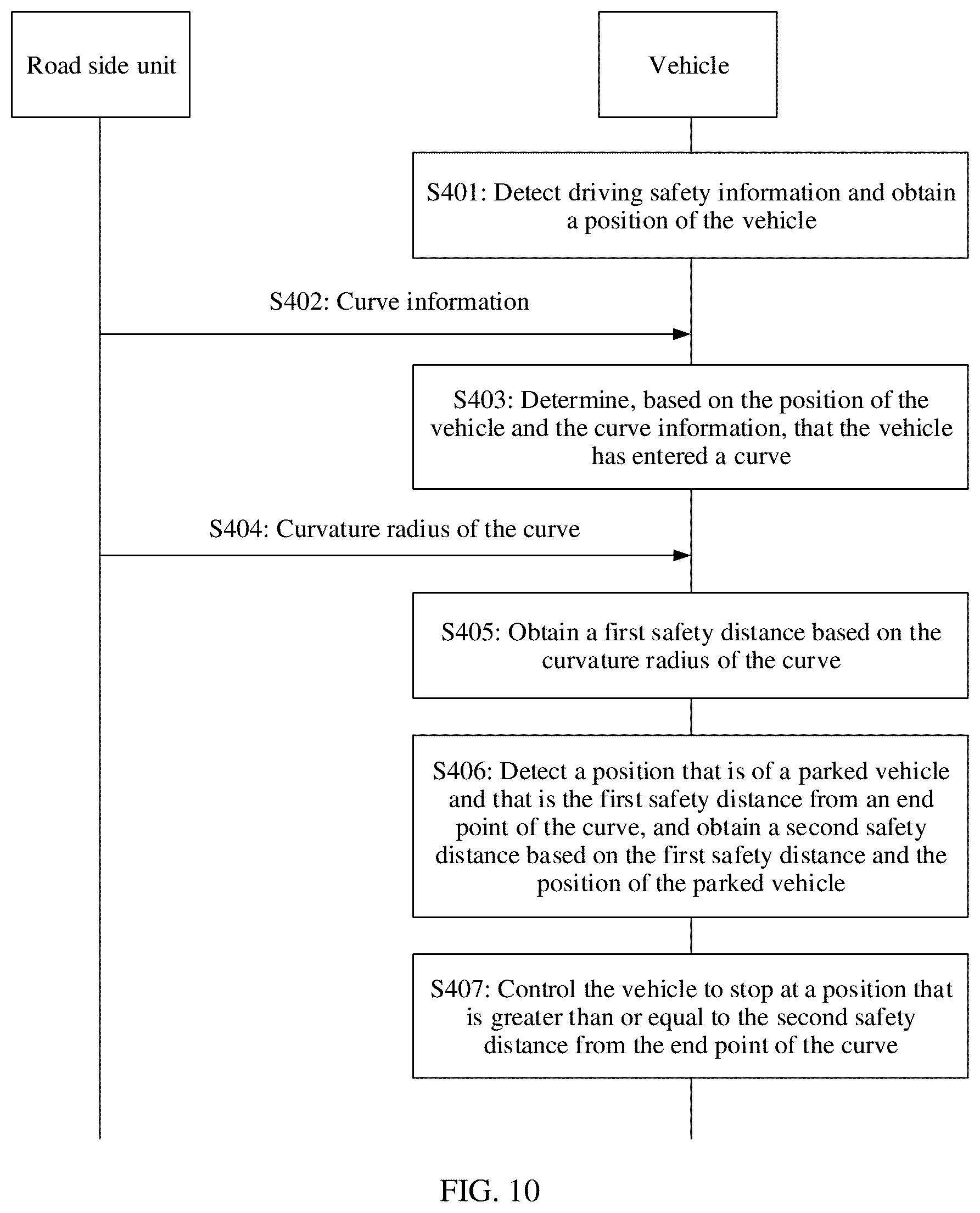 Patent US12319277 Figure 10 – Method and apparatus for controlling automated vehicle