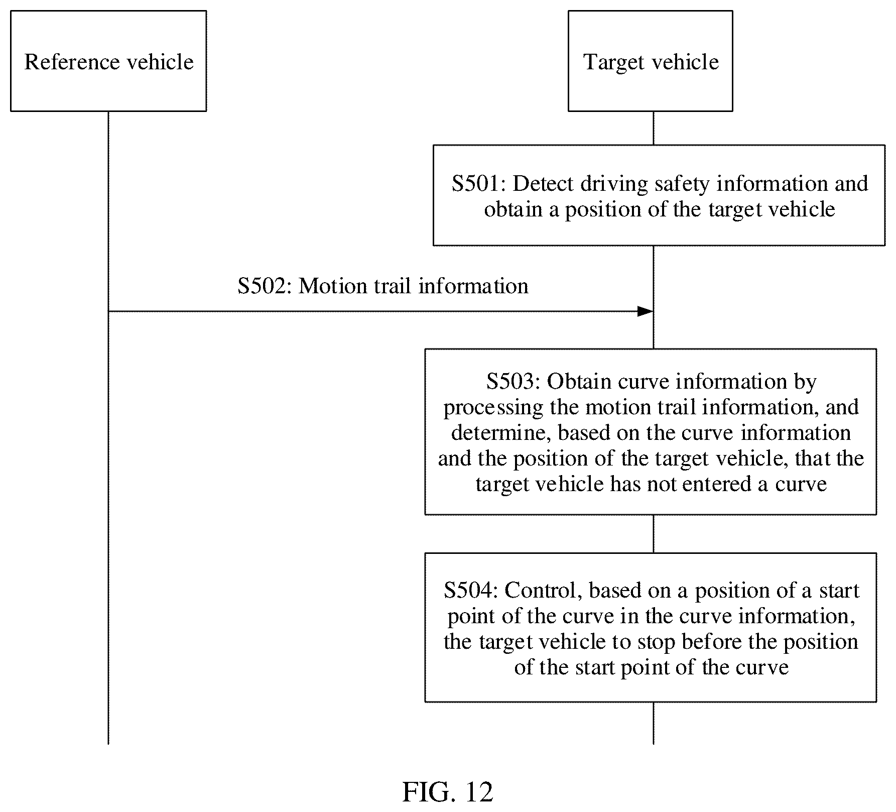 Patent US12319277 Figure 13 – Method and apparatus for controlling automated vehicle
