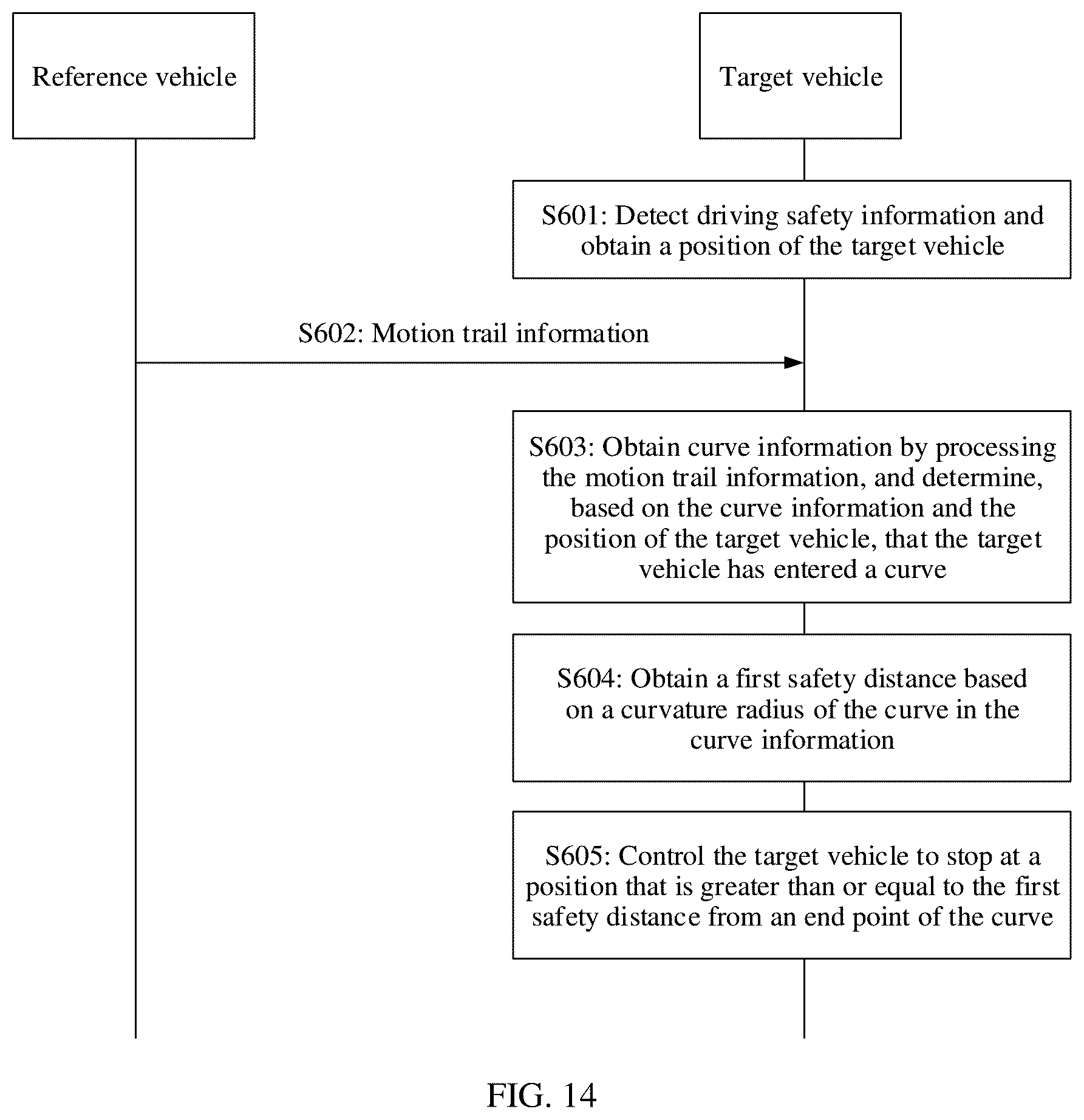 Patent US12319277 Figure 15 – Method and apparatus for controlling automated vehicle