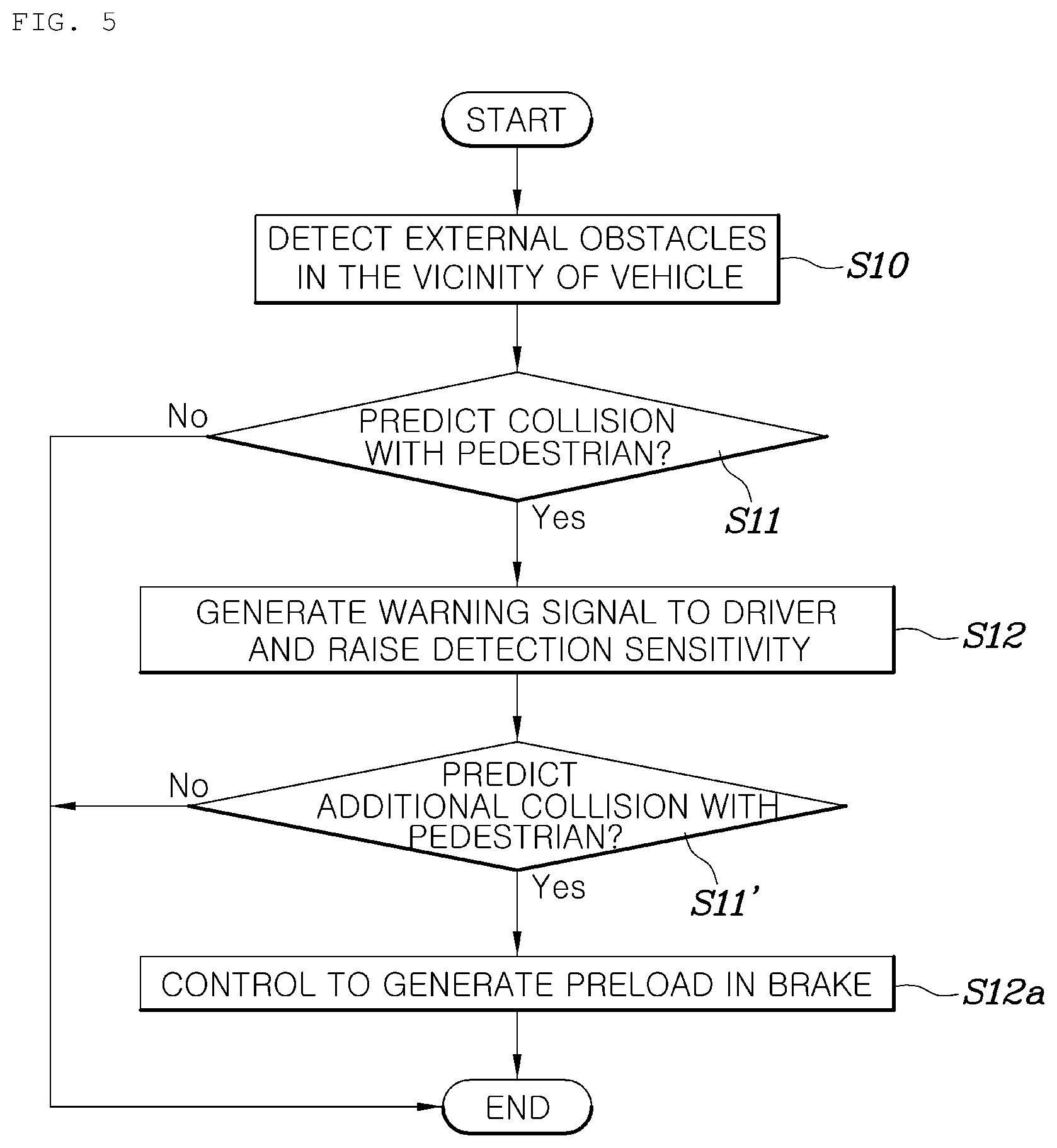 Patent US12319279 Figure 5 – Pedestrian collision prevention system and method for vehicle