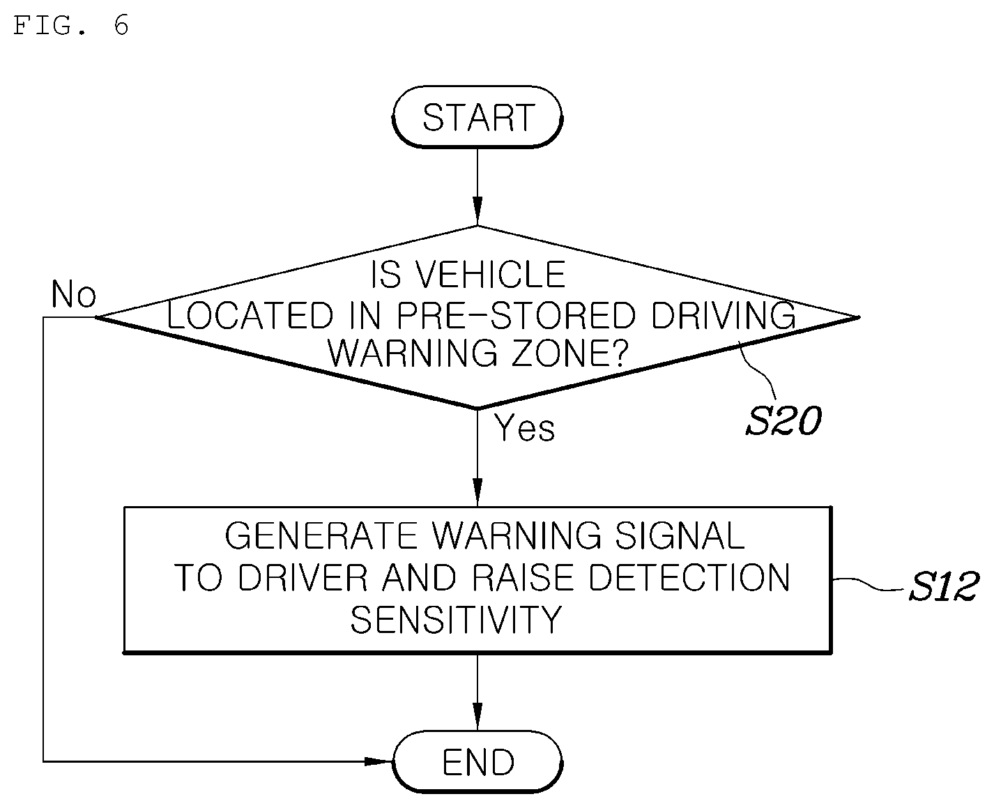 Patent US12319279 Figure 6 – Pedestrian collision prevention system and method for vehicle