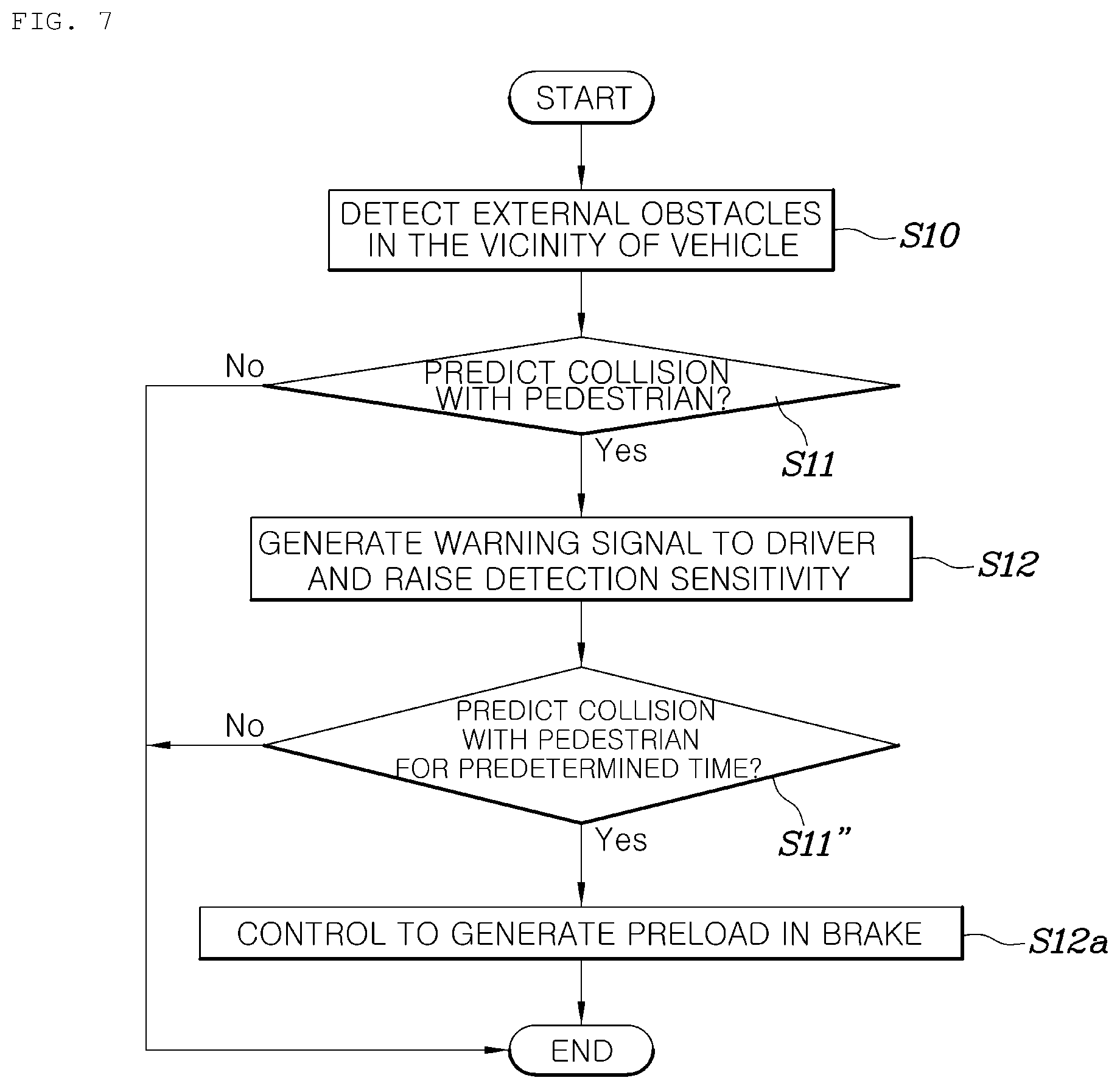 Patent US12319279 Figure 7 – Pedestrian collision prevention system and method for vehicle