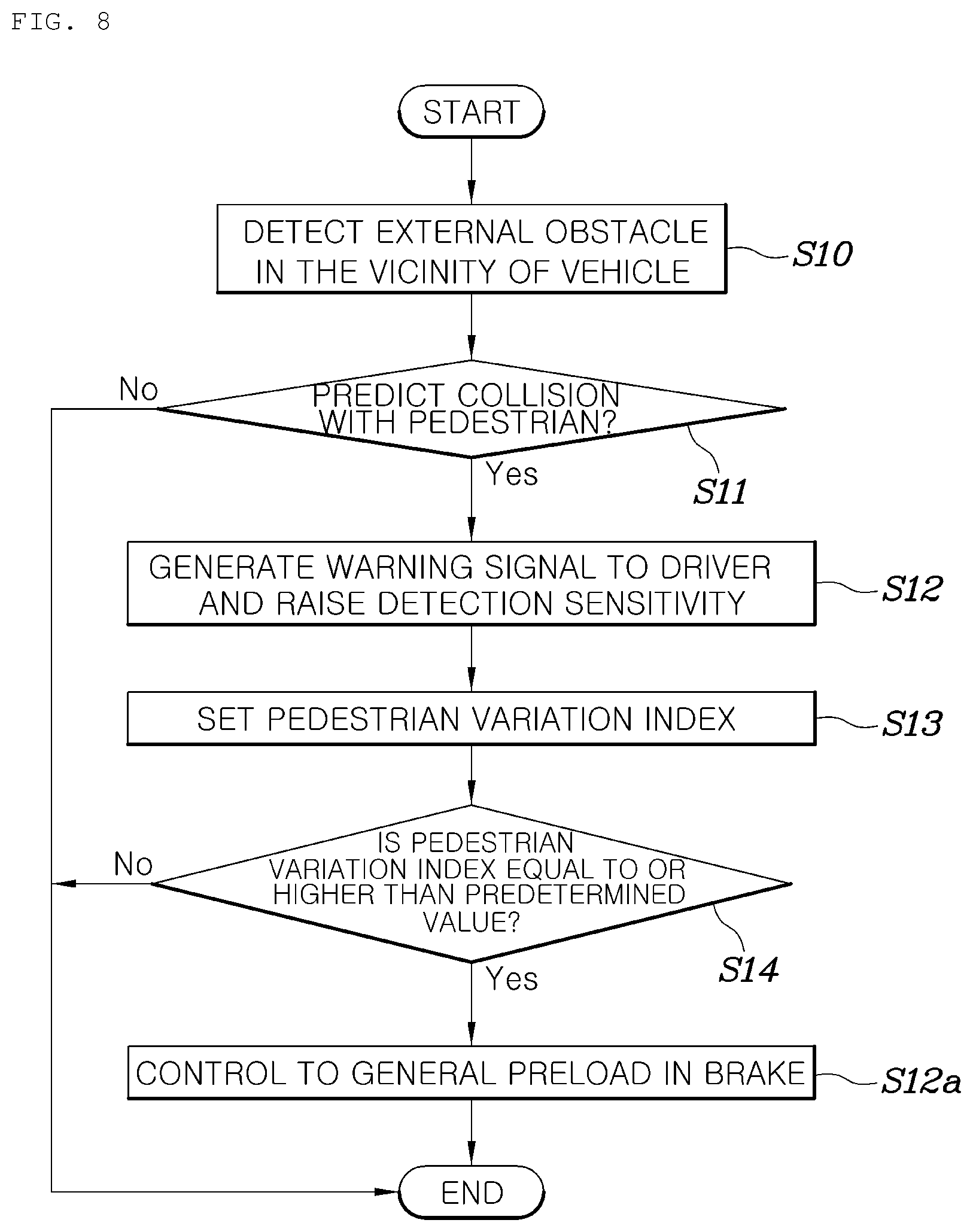 Patent US12319279 Figure 8 – Pedestrian collision prevention system and method for vehicle