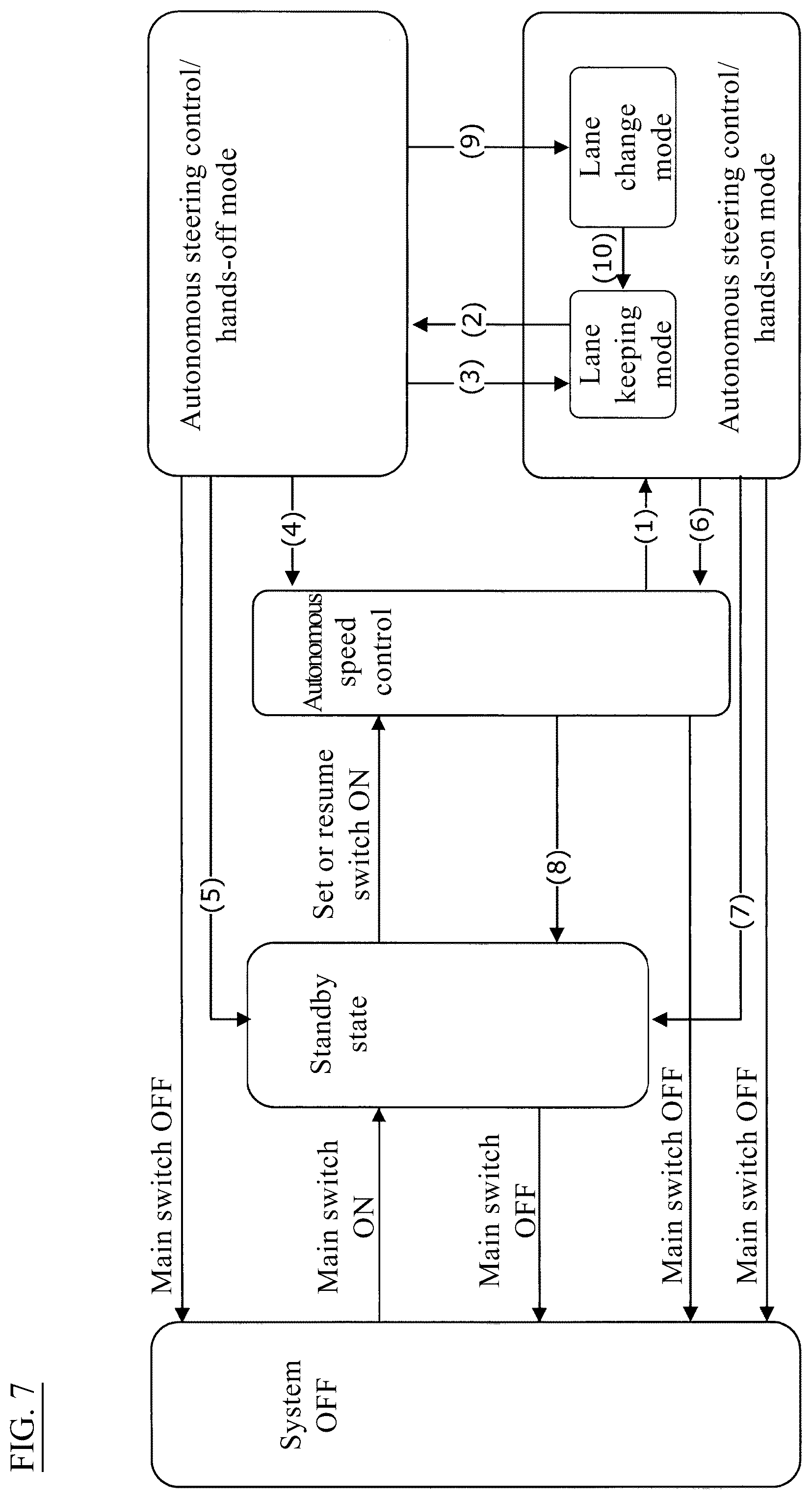 Patent US12319282 Figure 7 – Travel assistance method and travel assistance device for vehicle