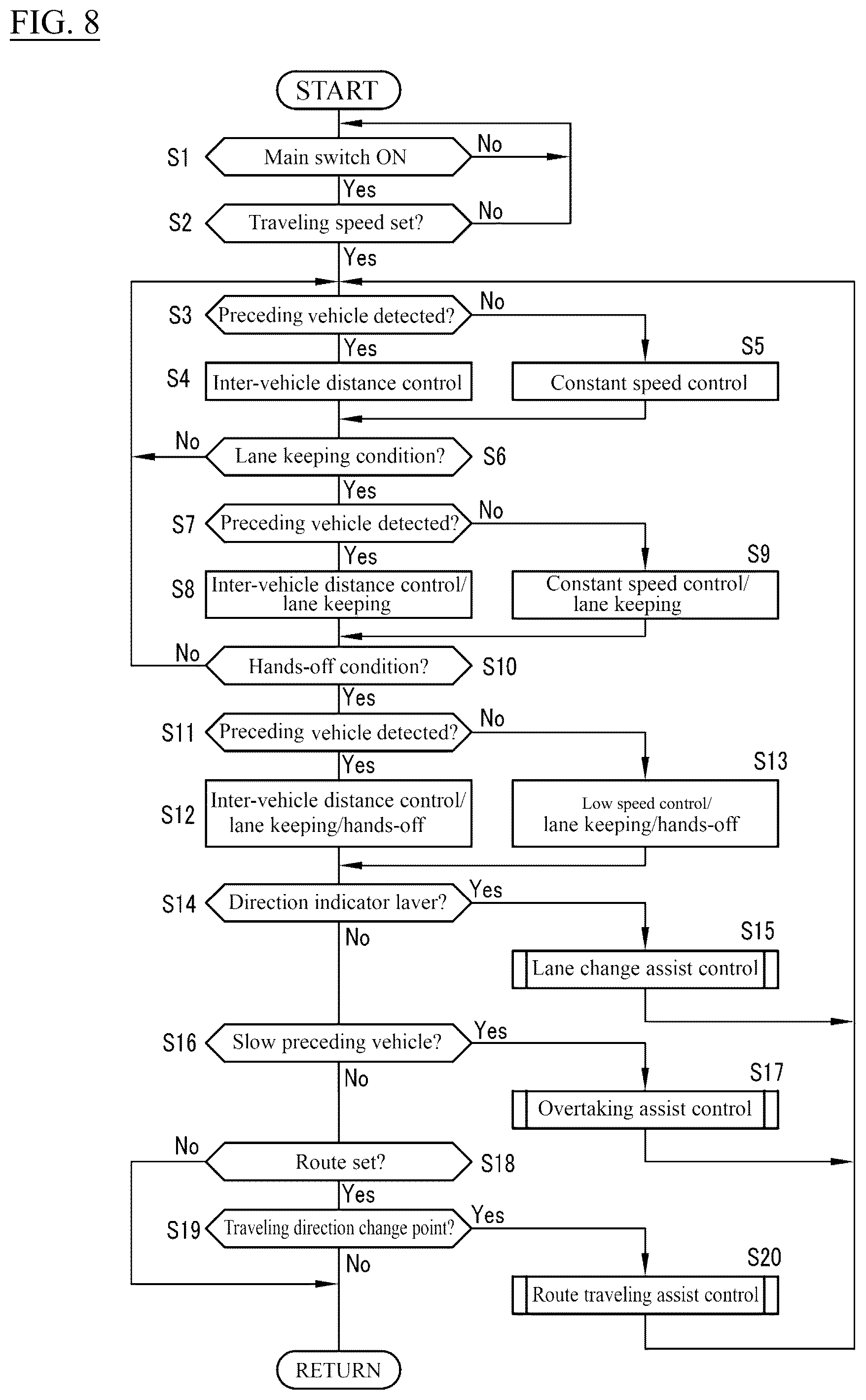 Patent US12319282 Figure 8 – Travel assistance method and travel assistance device for vehicle