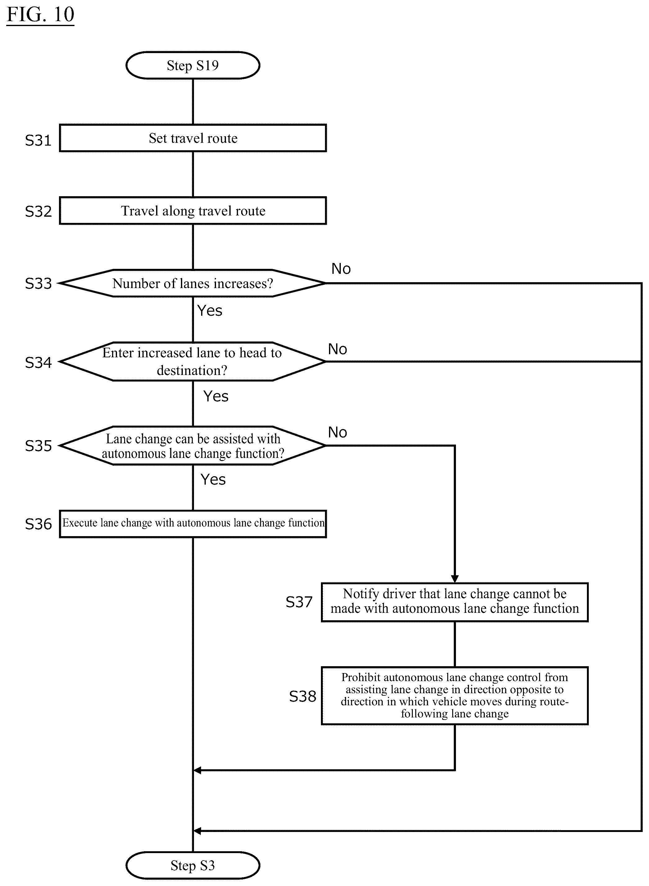 Patent US12319282 Figure 10 – Travel assistance method and travel assistance device for vehicle