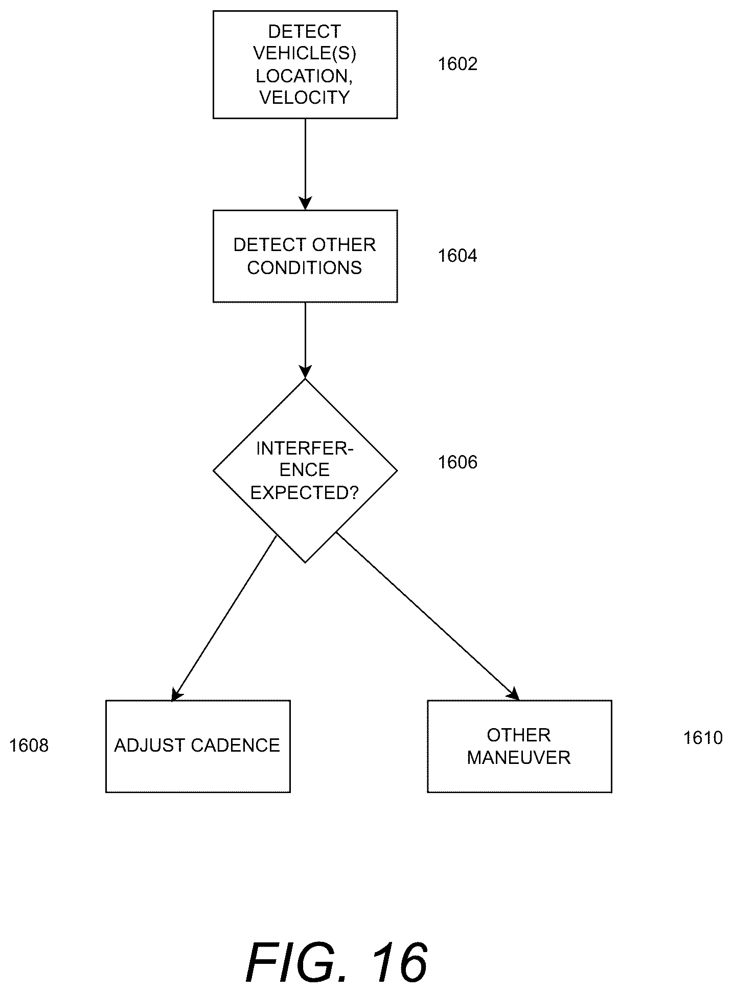 Patent US12319284 Figure 16 – Platoon behaviors that influence drivers of other vehicles