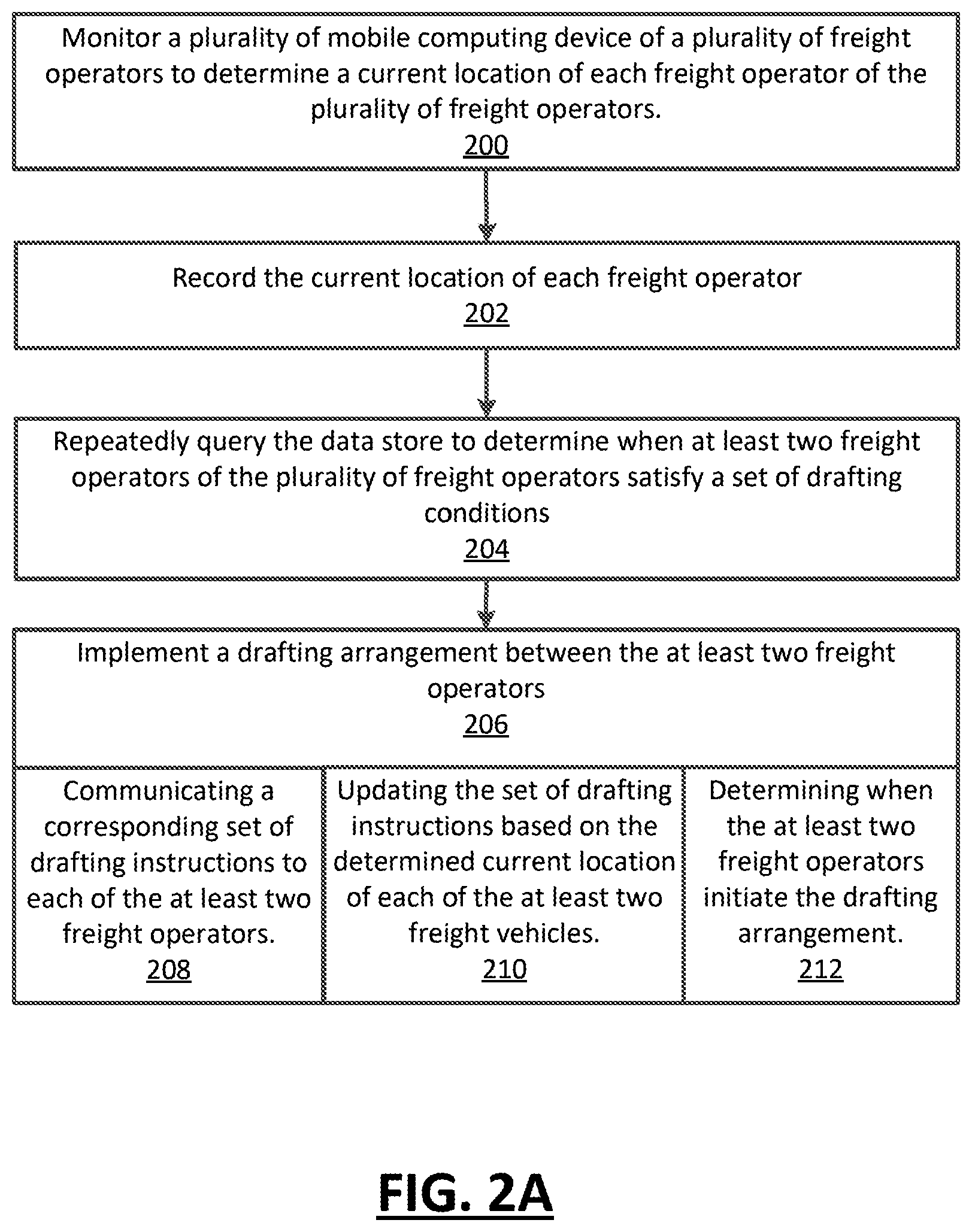 Patent US12319286 Figure 2 – Network computer system to control freight vehicle operation configurations