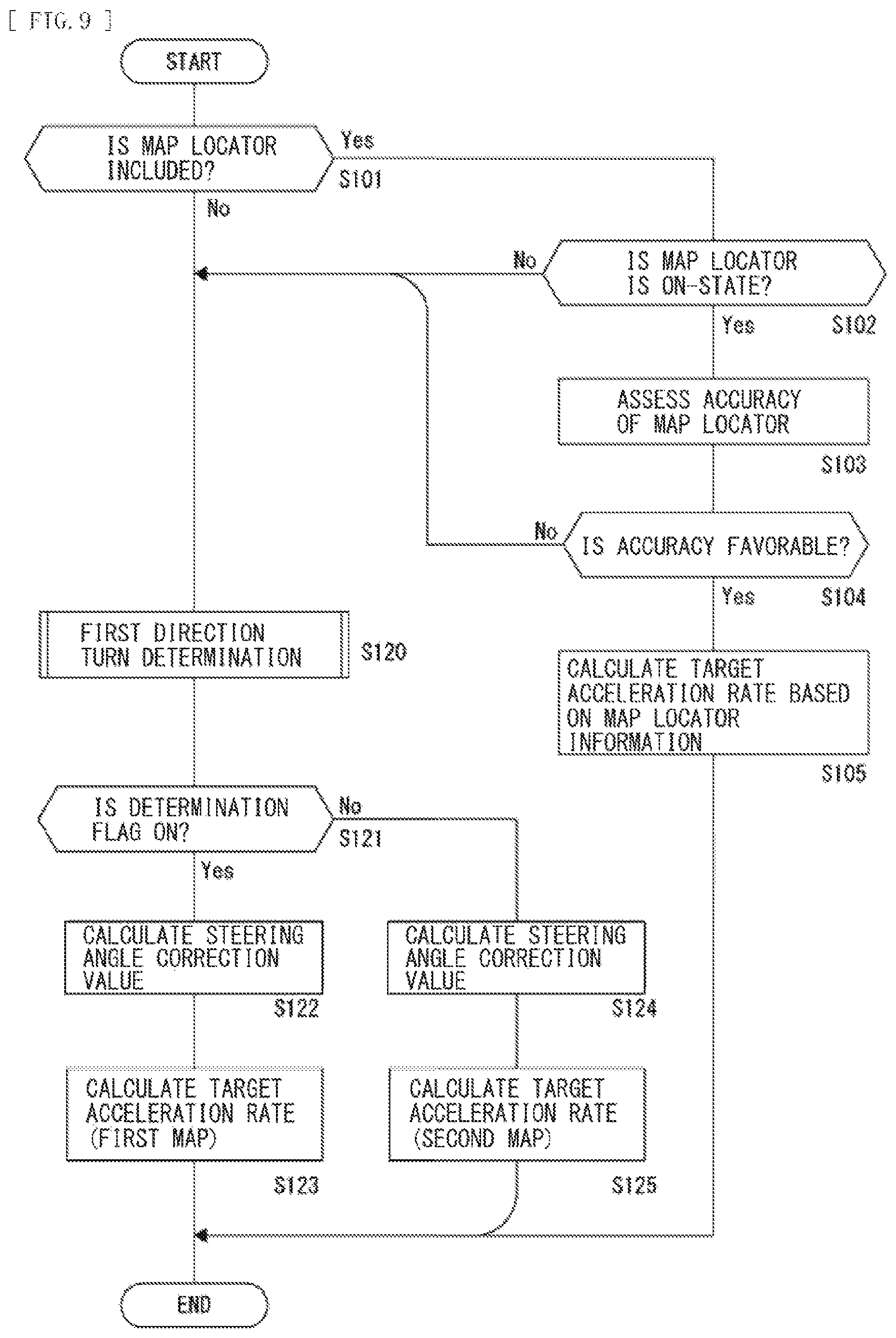 Patent US12319287 Figure 8 – Travel control apparatus