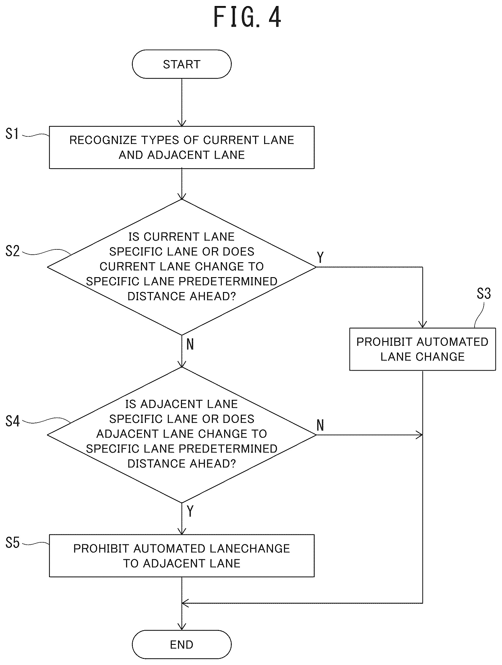 Patent US12319291 Figure 3 – Driving assistance method and driving assistance device for performing a lane change