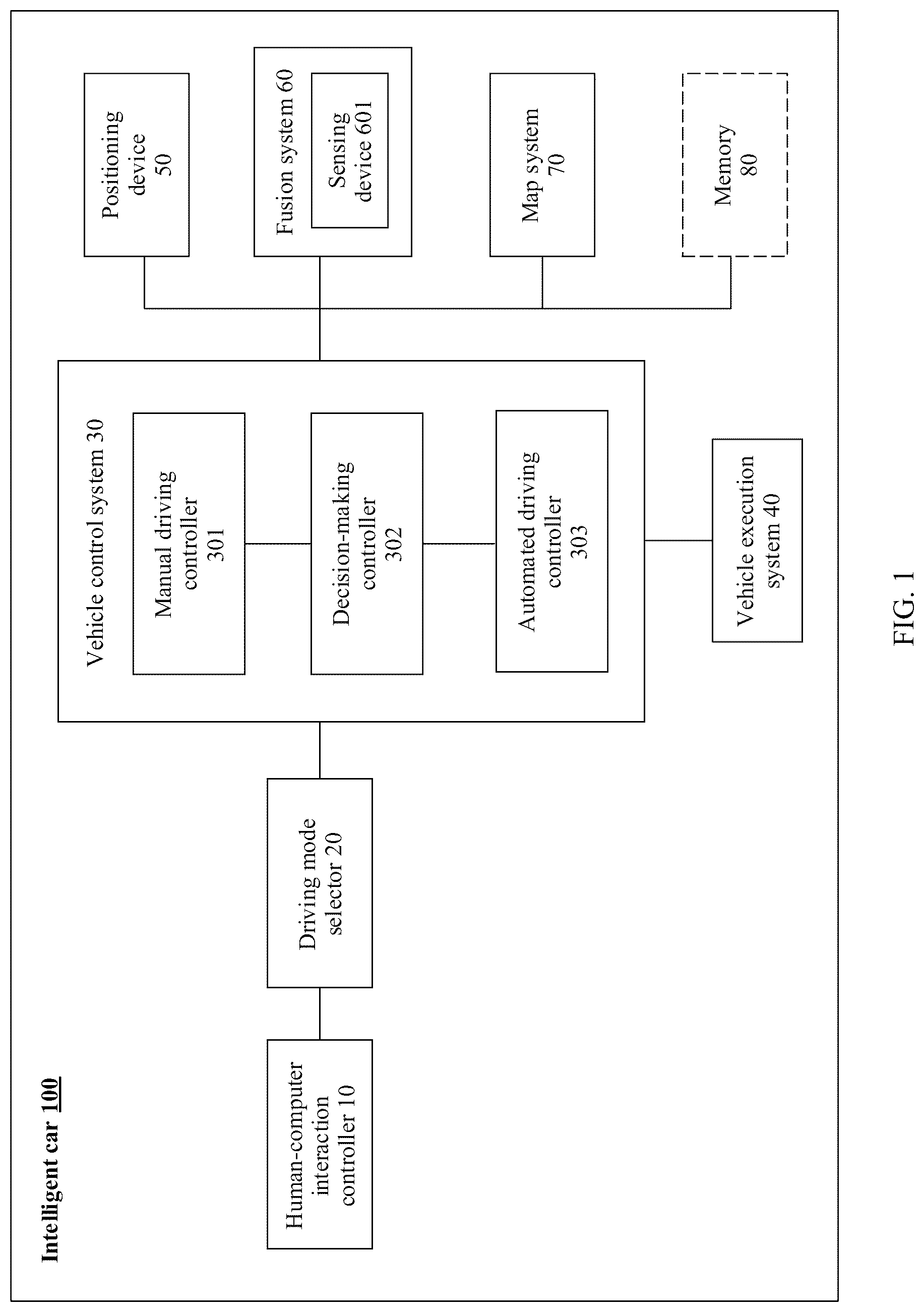 Patent US12319292 Figure 1 – Intelligent vehicle control method, apparatus, and control system