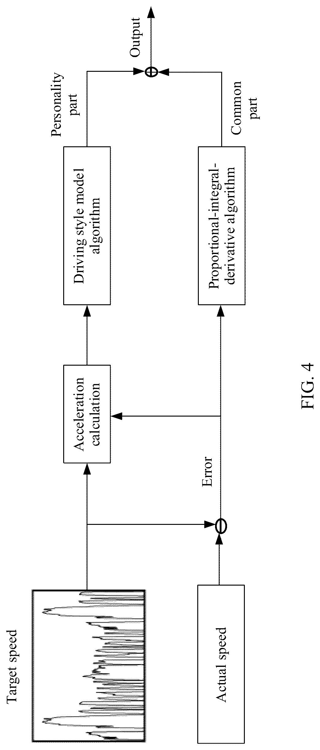 Patent US12319292 Figure 5 – Intelligent vehicle control method, apparatus, and control system