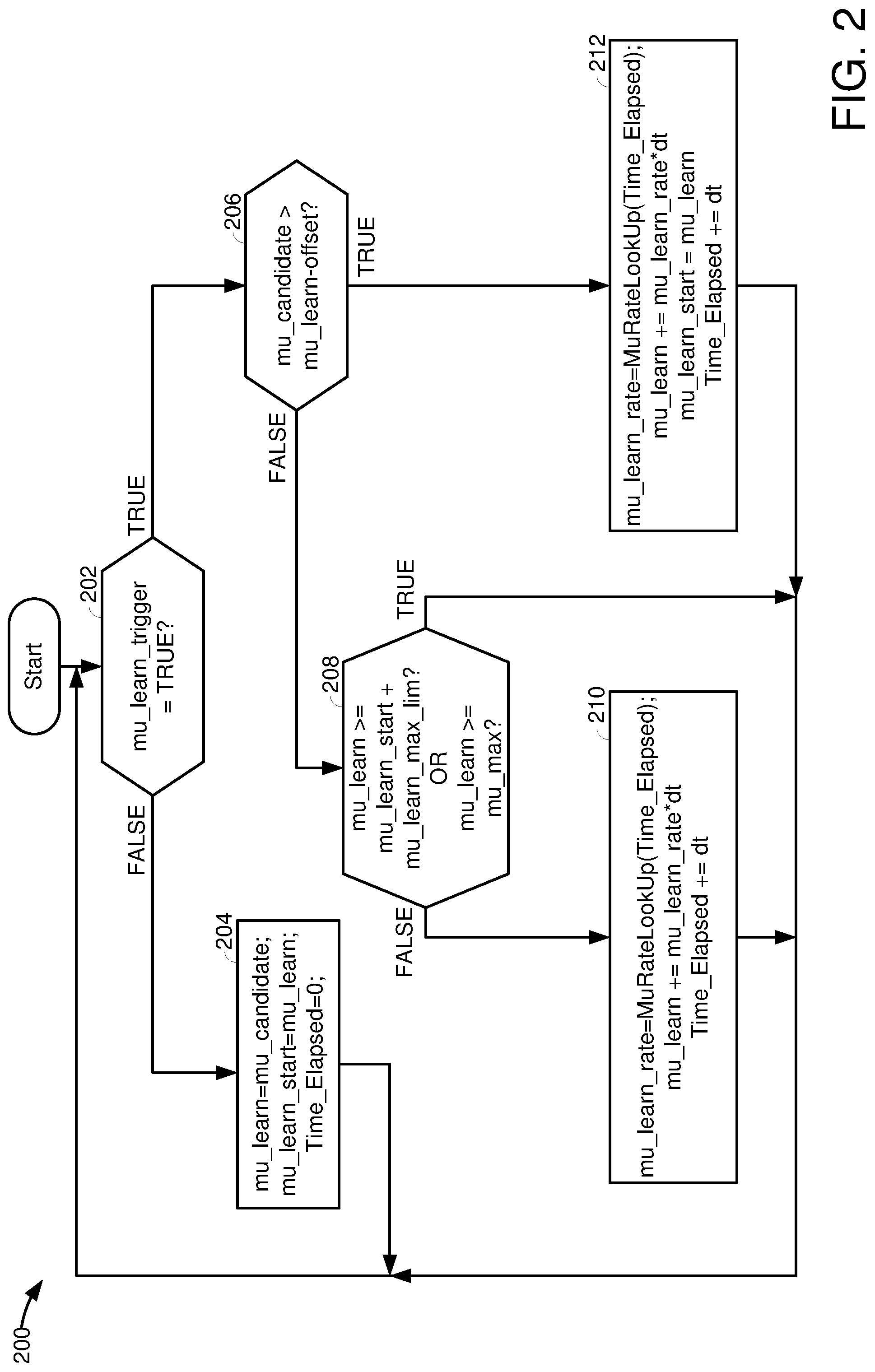 Patent US12319294 Figure 2 – Time-based artificial road friction learning method and system