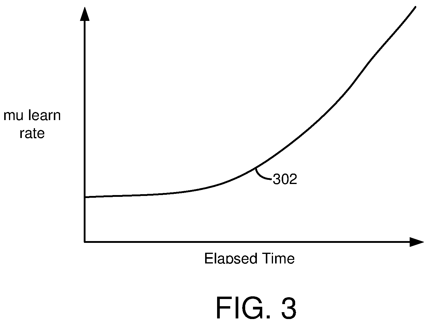 Patent US12319294 Figure 3 – Time-based artificial road friction learning method and system
