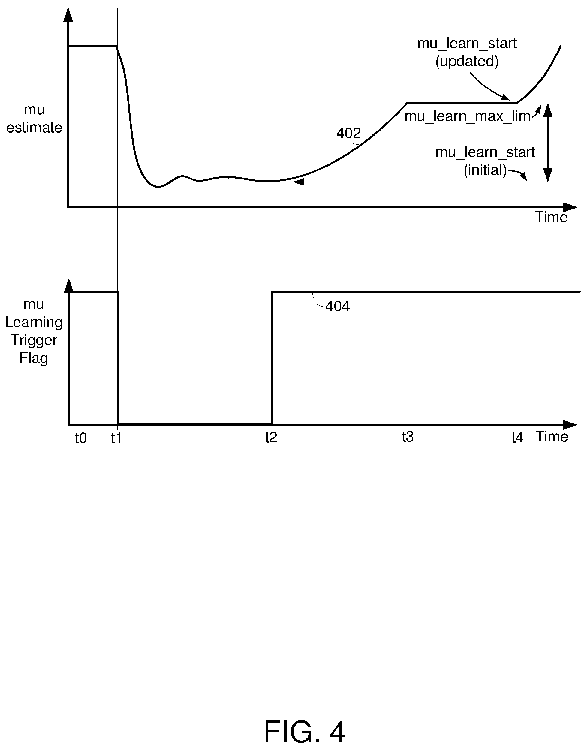 Patent US12319294 Figure 4 – Time-based artificial road friction learning method and system