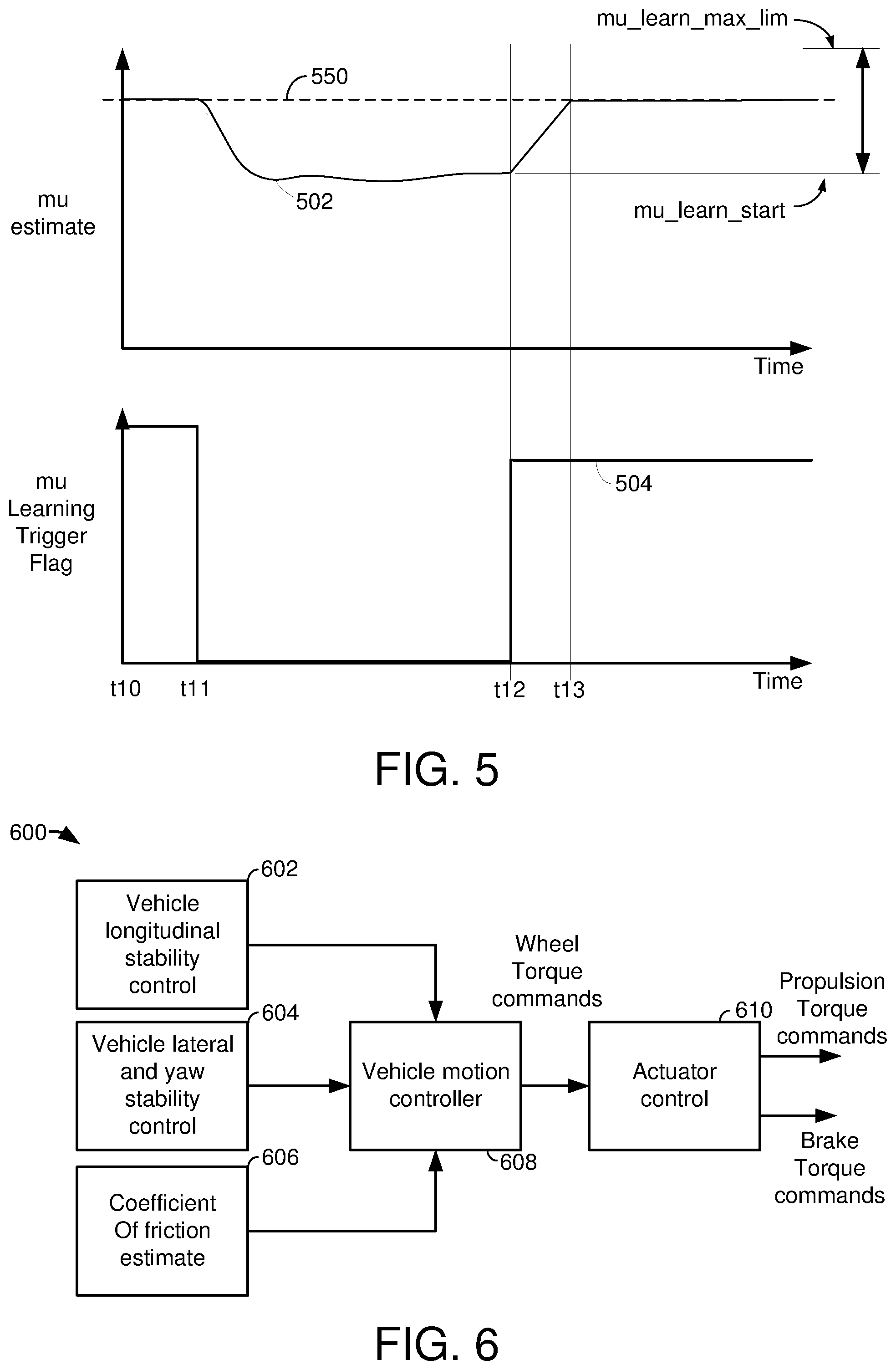 Patent US12319294 Figure 5 – Time-based artificial road friction learning method and system