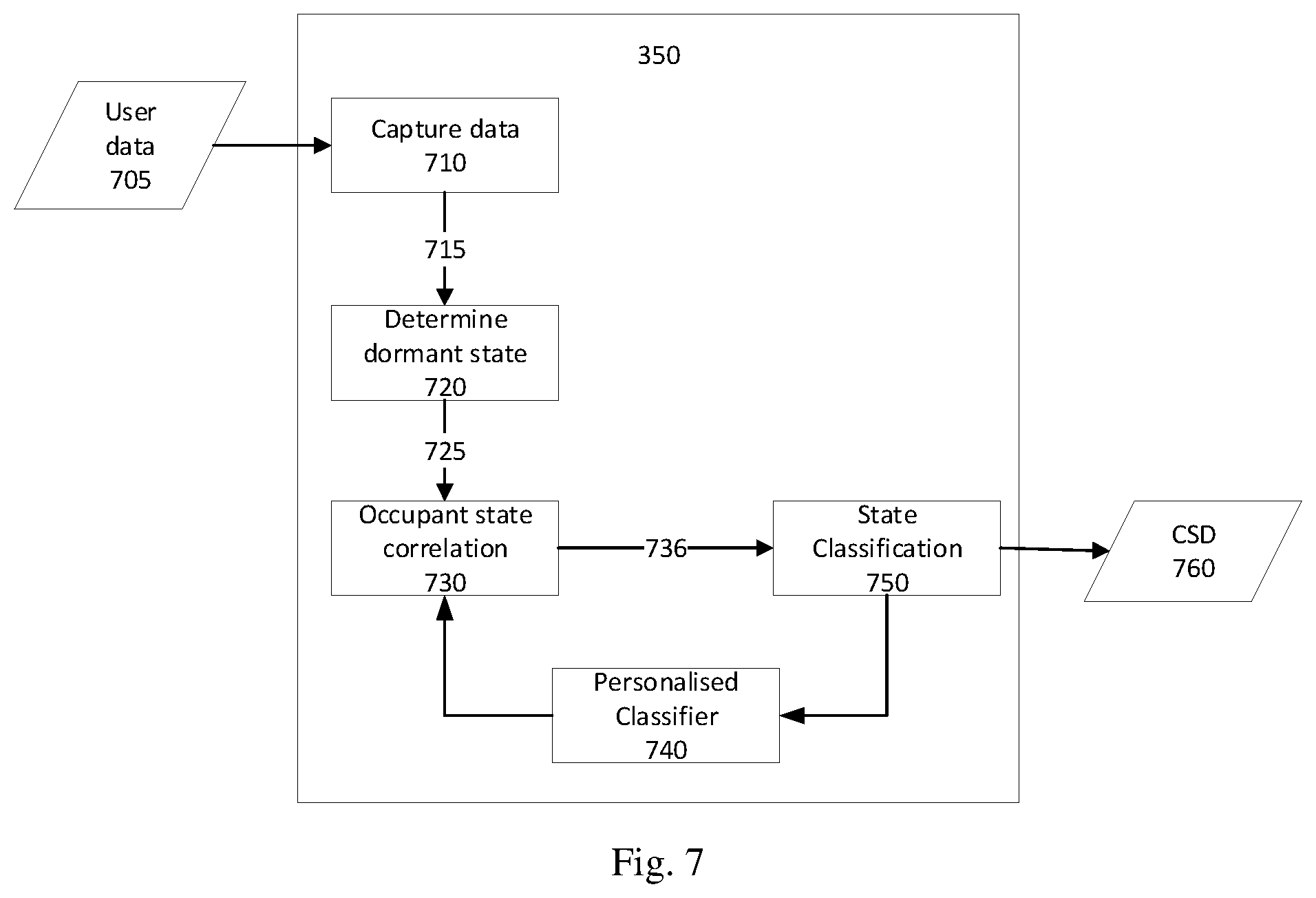 Patent US12319295 Figure 5 – Apparatus and method for determining a cognitive state of a user of a vehicle