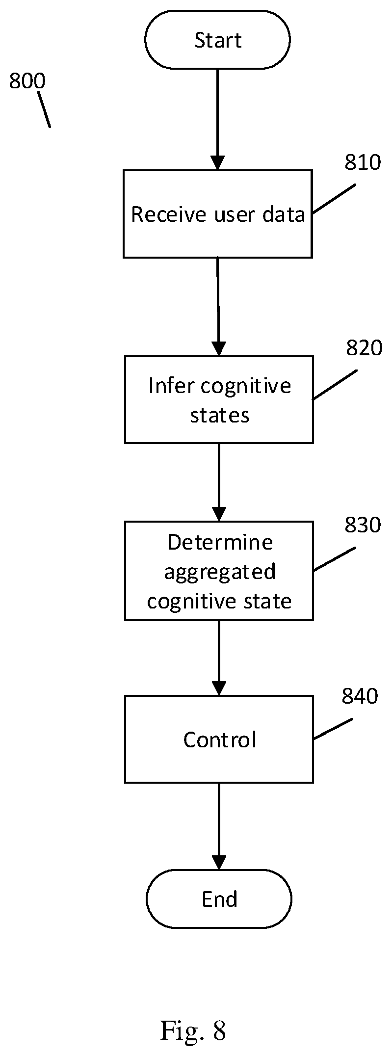Patent US12319295 Figure 6 – Apparatus and method for determining a cognitive state of a user of a vehicle