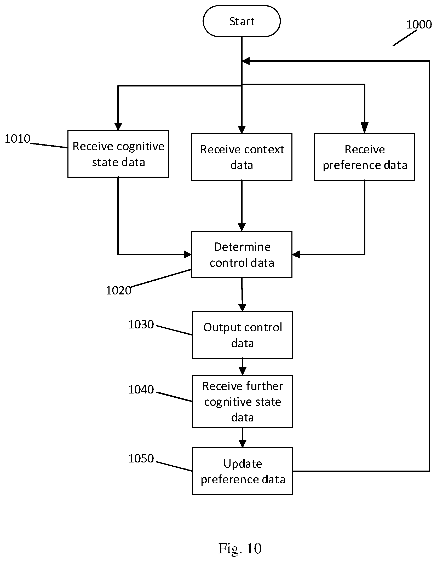 Patent US12319295 Figure 8 – Apparatus and method for determining a cognitive state of a user of a vehicle