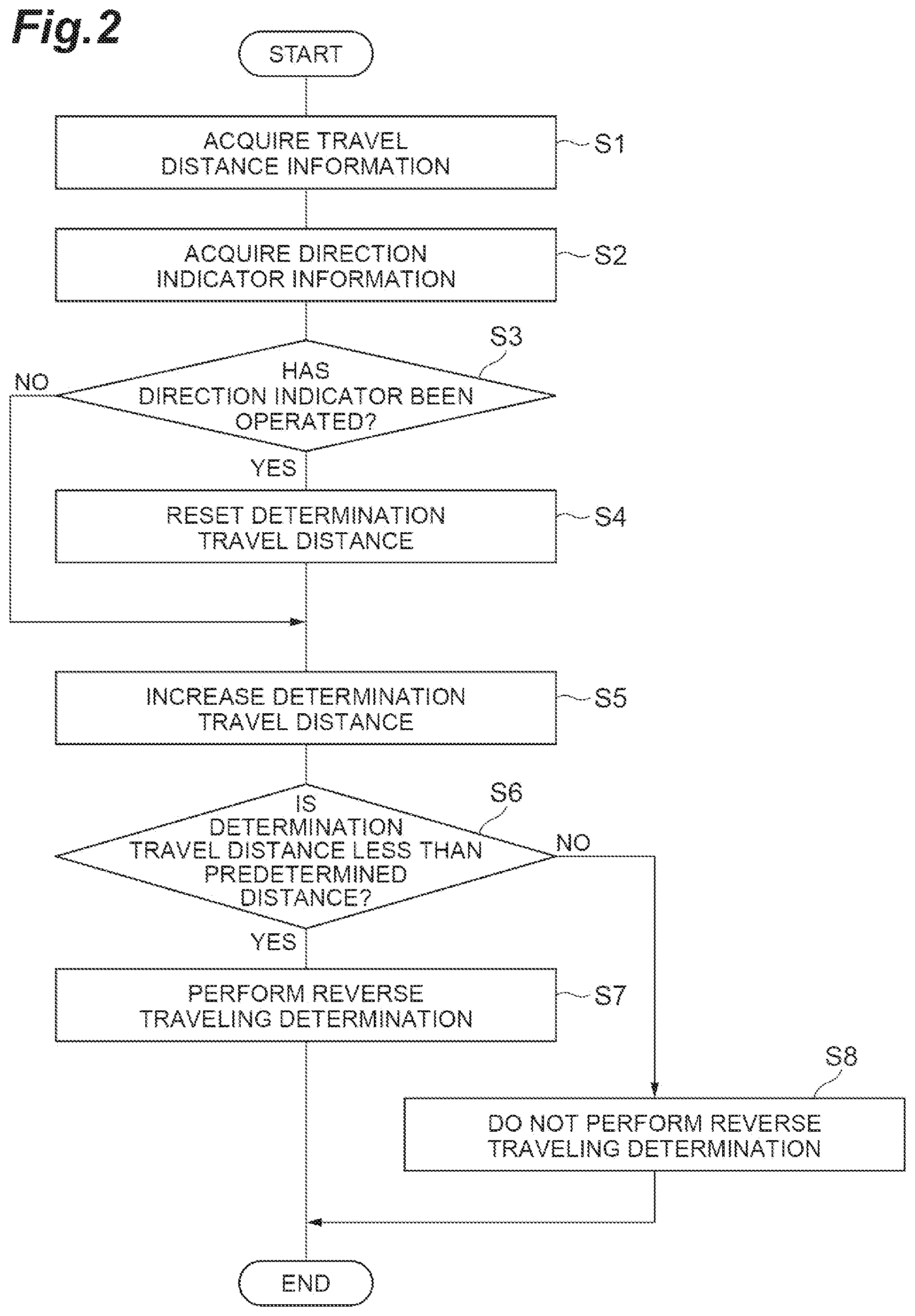 Patent US12319296 Figure 2 – Reverse traveling determination device
