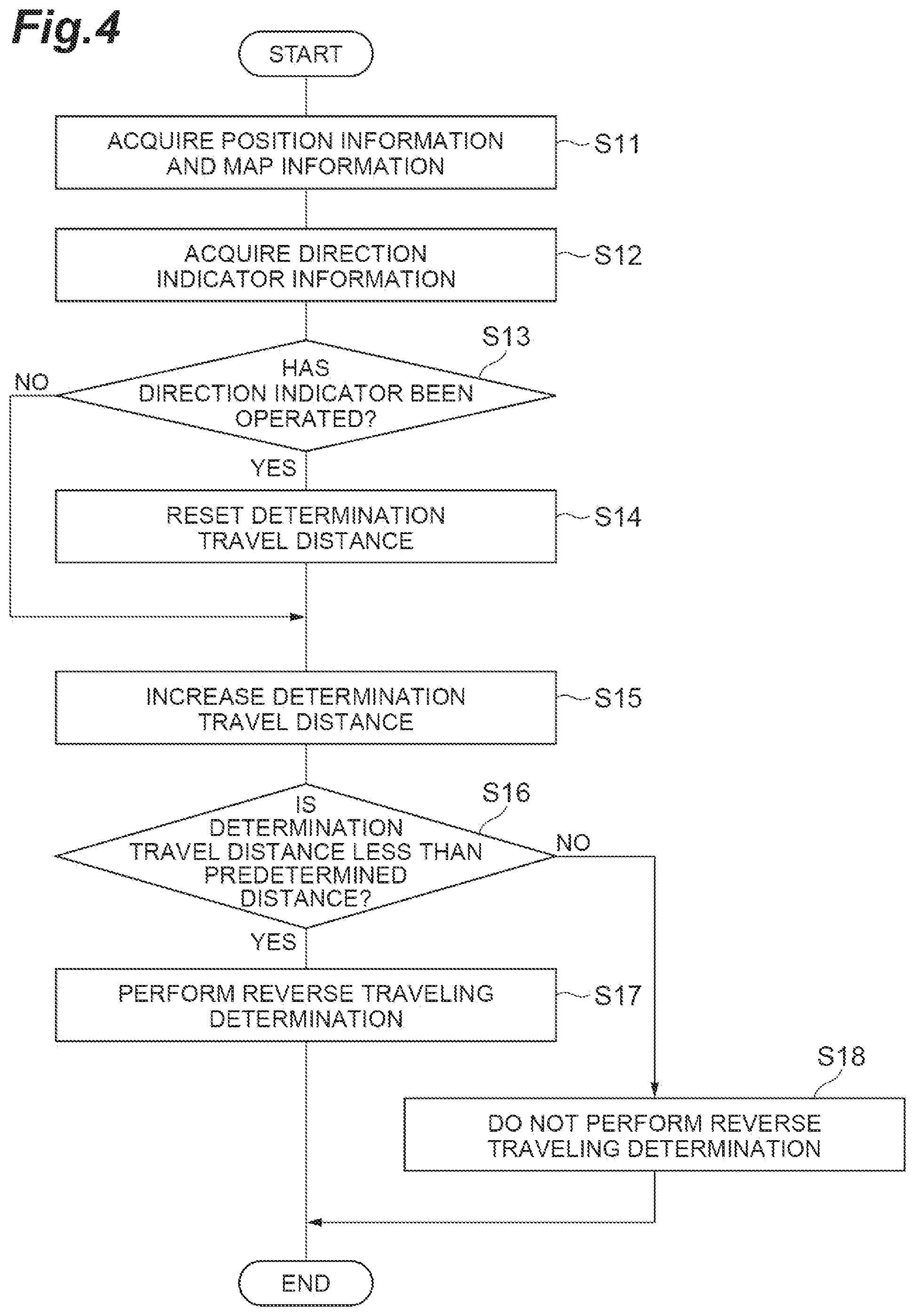 Patent US12319296 Figure 4 – Reverse traveling determination device