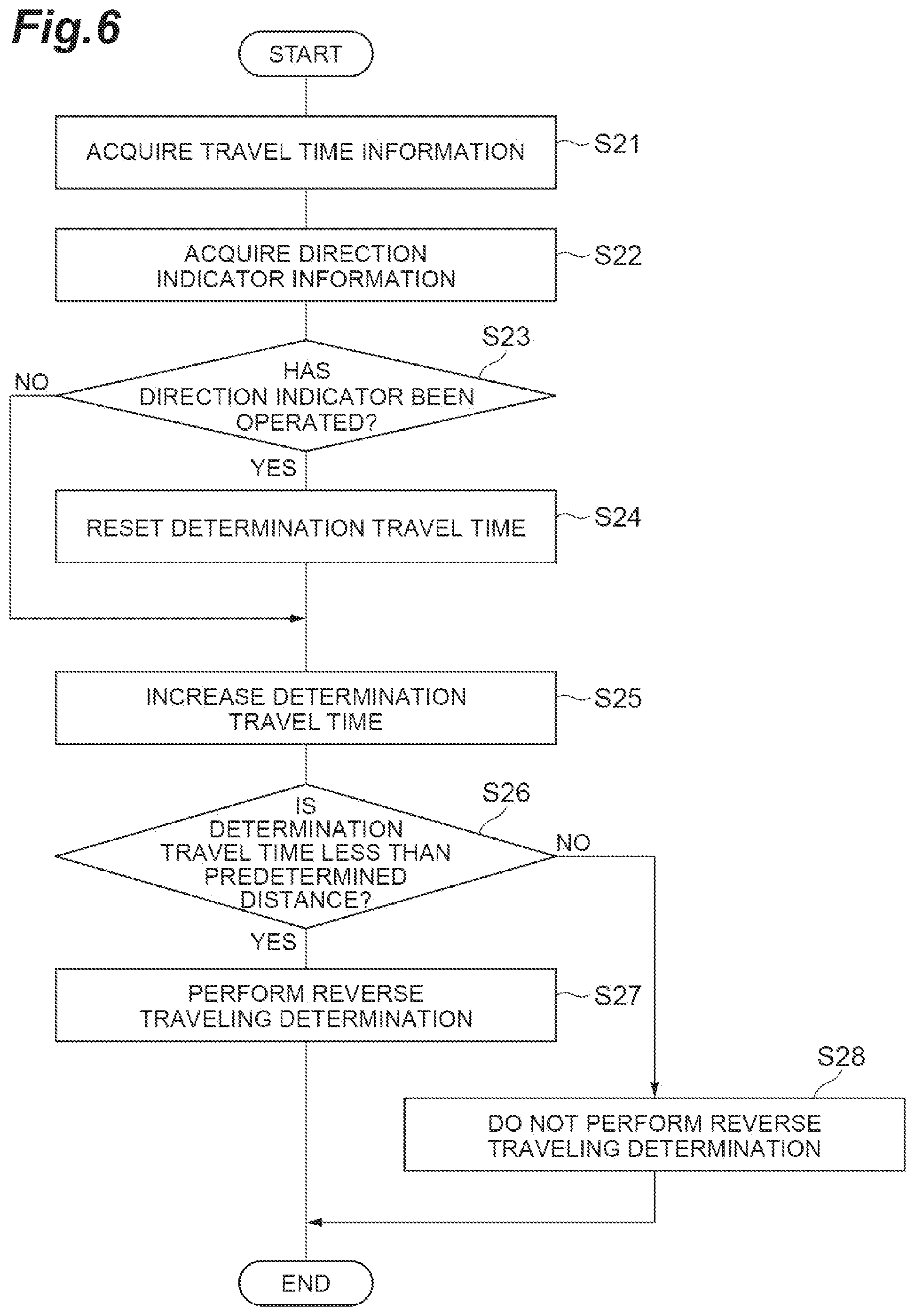 Patent US12319296 Figure 6 – Reverse traveling determination device