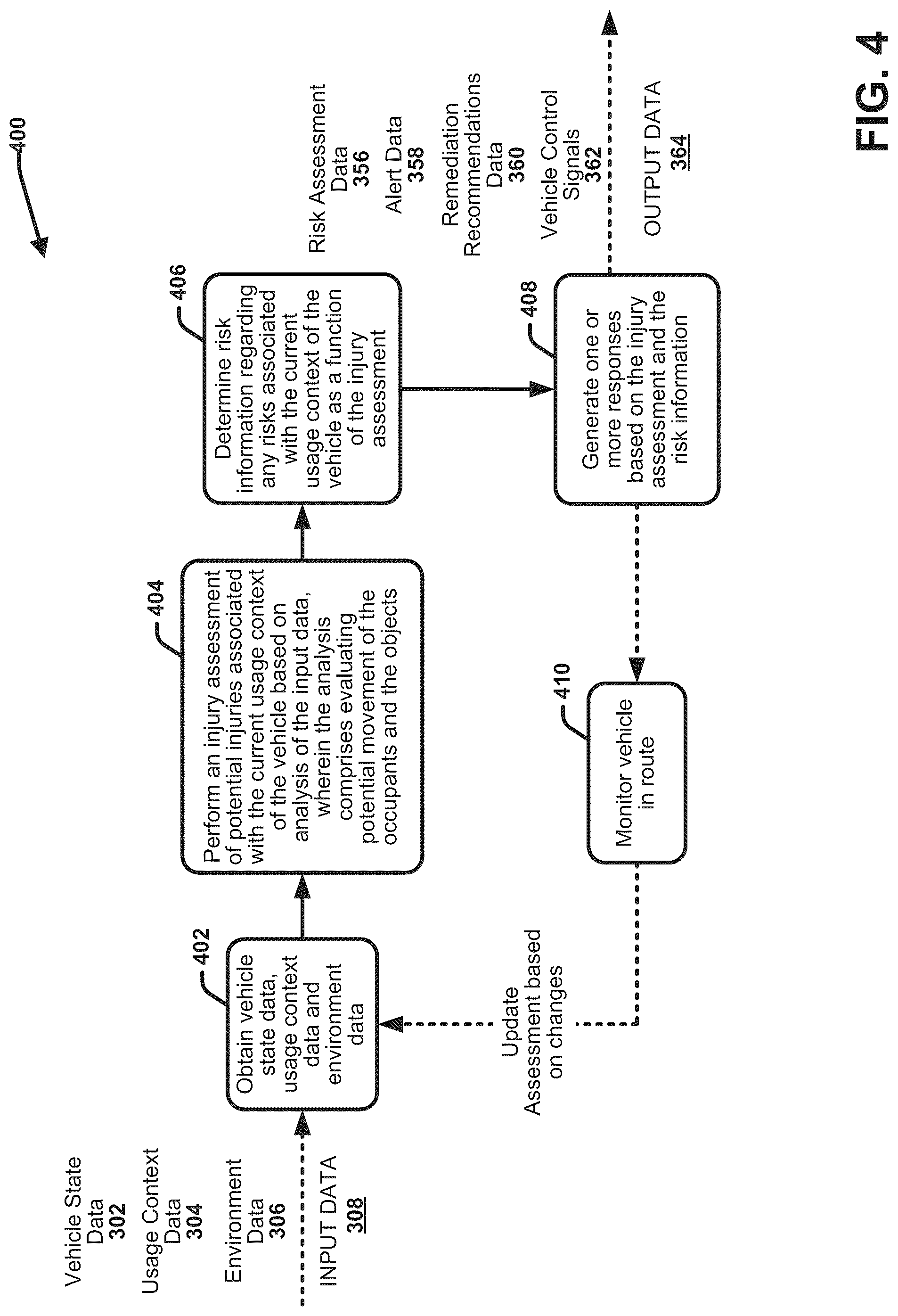 Patent US12319297 Figure 4 – Predicting and minimizing risks associated with vehicle usage contexts