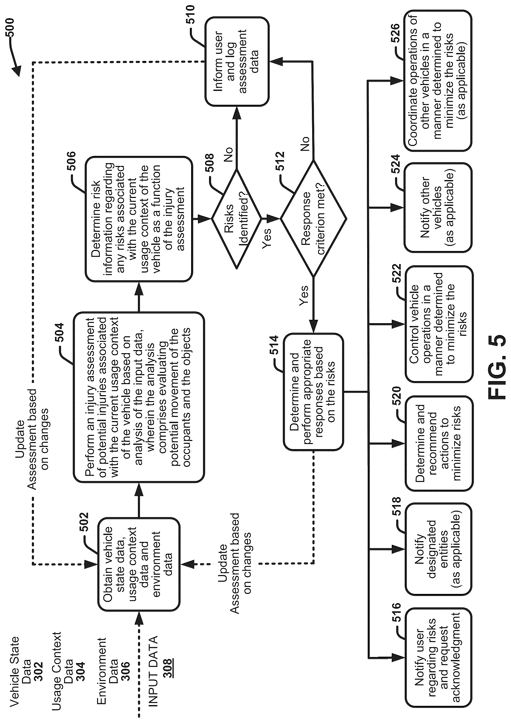 Patent US12319297 Figure 5 – Predicting and minimizing risks associated with vehicle usage contexts