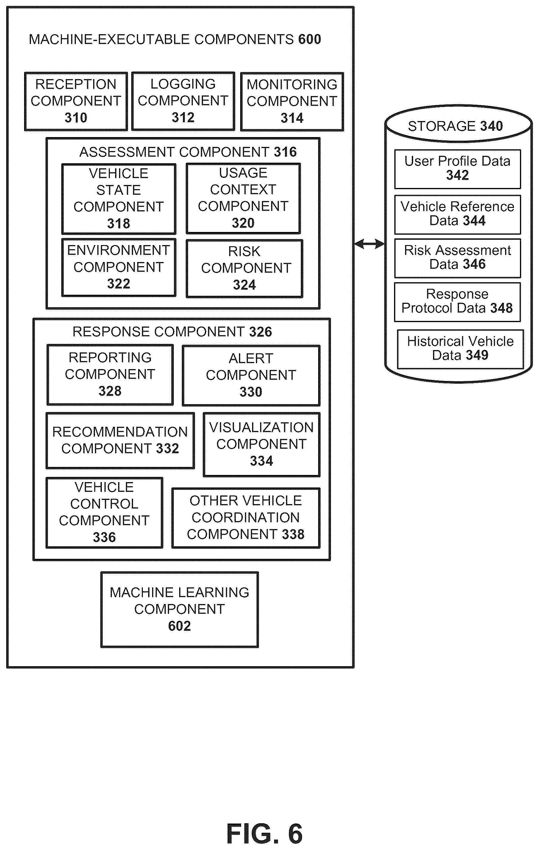 Patent US12319297 Figure 6 – Predicting and minimizing risks associated with vehicle usage contexts