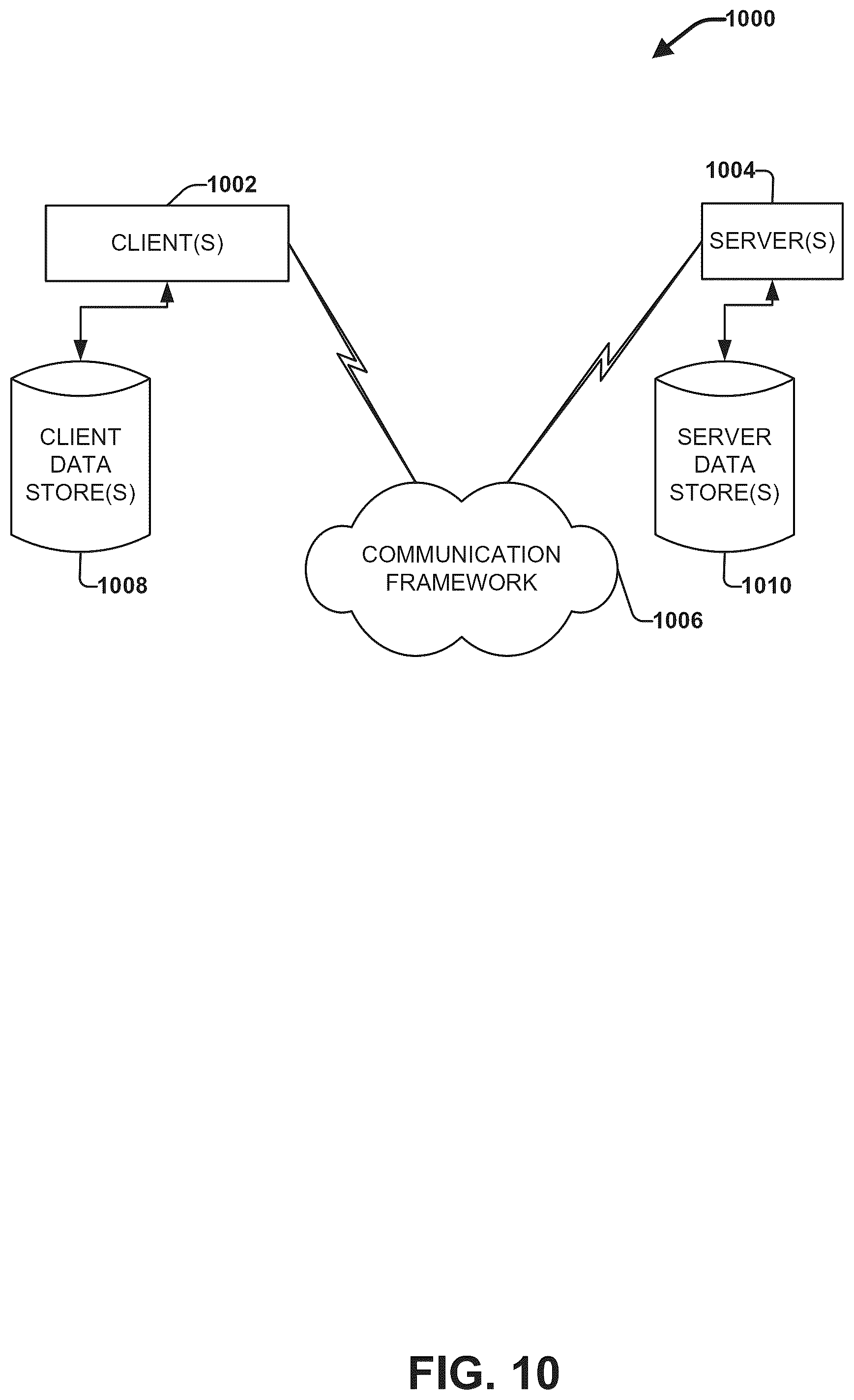 Patent US12319297 Figure 10 – Predicting and minimizing risks associated with vehicle usage contexts