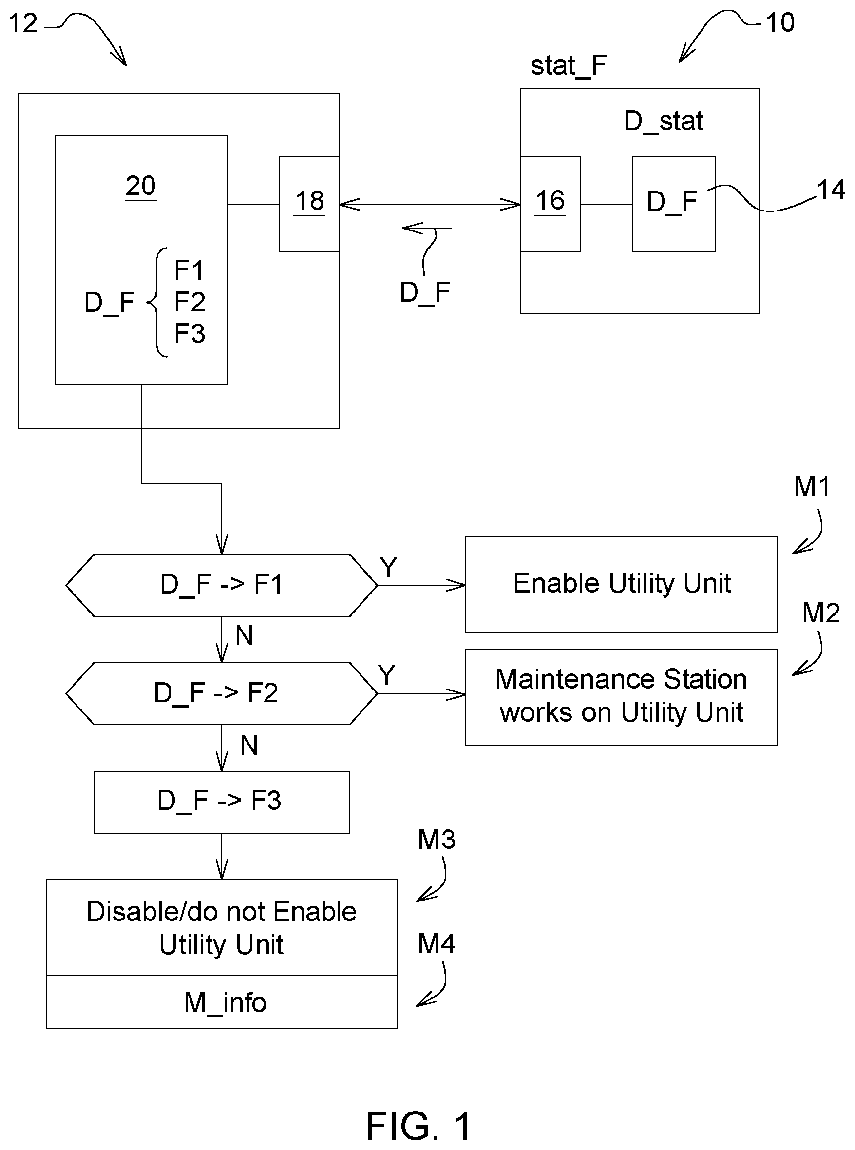 Patent US12319298 — Method for checking a fault status of a mobile utility unit — Figure 1