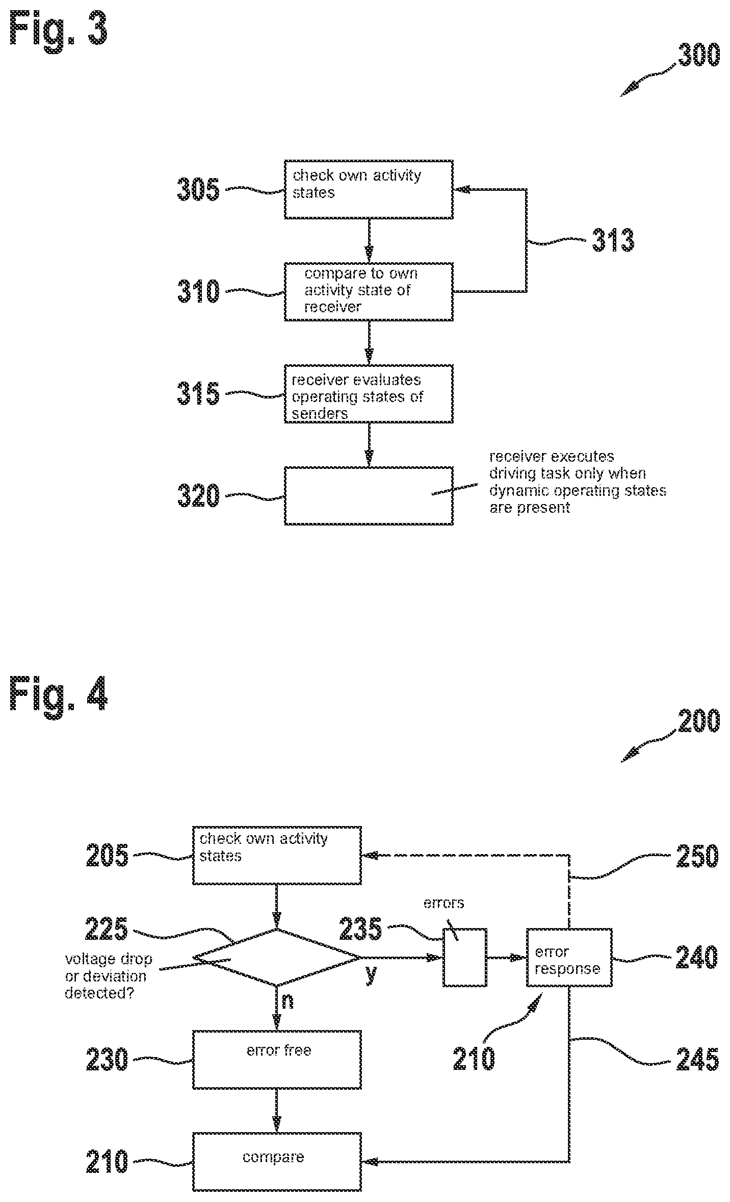 Patent US12319300 Figure 2 – Method for executing a driving task in a decentralized control unit system, and decentralized control unit system