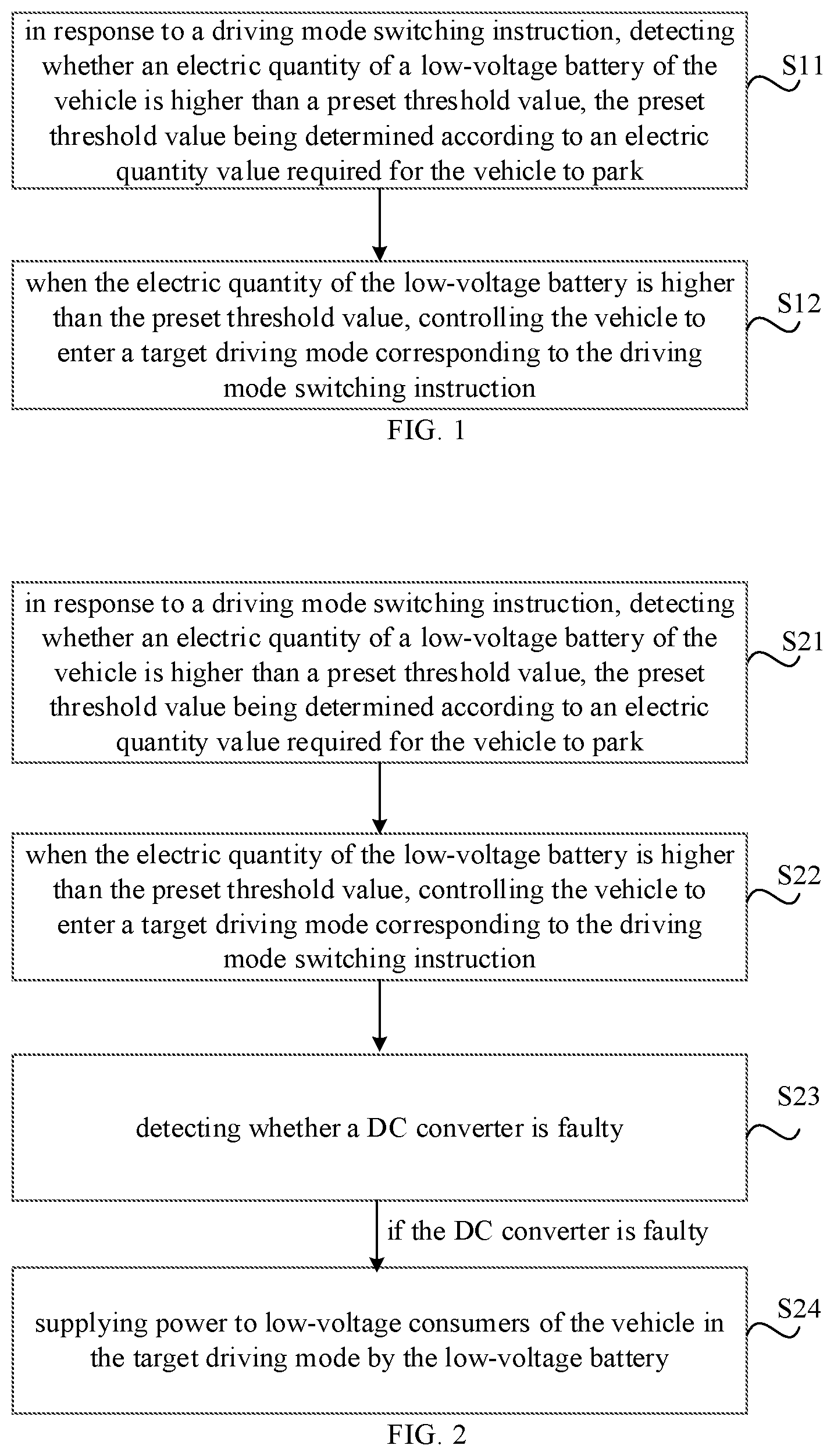 Patent US12319301 — Method and device for vehicle control — Figure 1