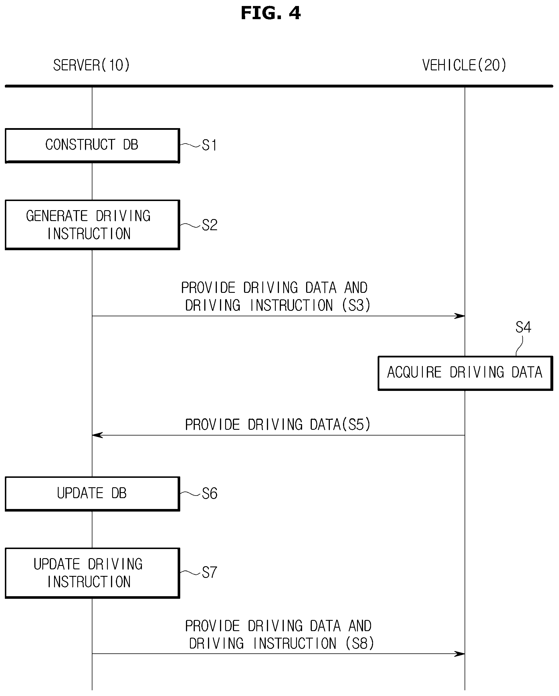 Patent US12319302 Figure 4 – Method and system for assisting circuit driving