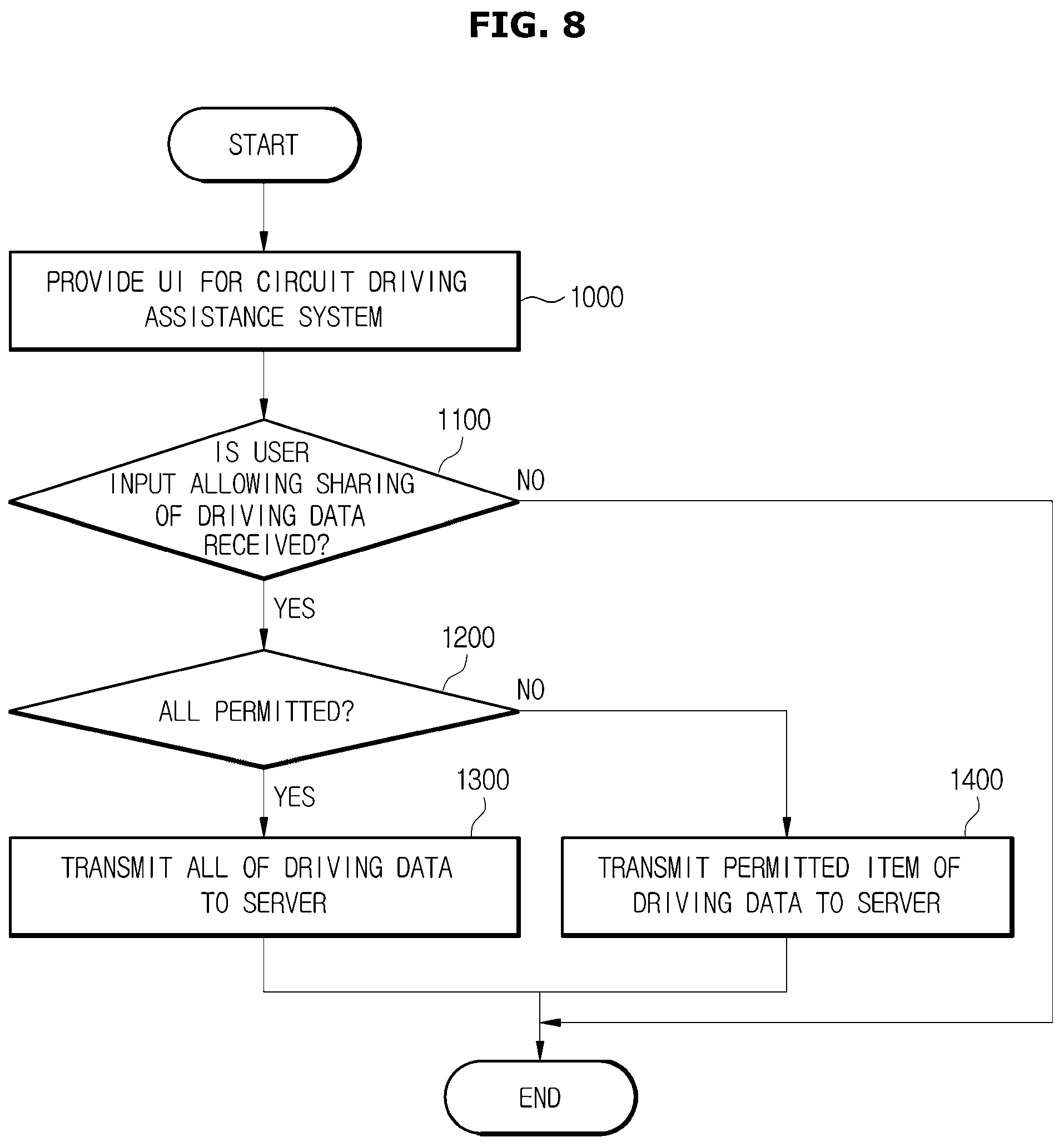 Patent US12319302 Figure 8 – Method and system for assisting circuit driving