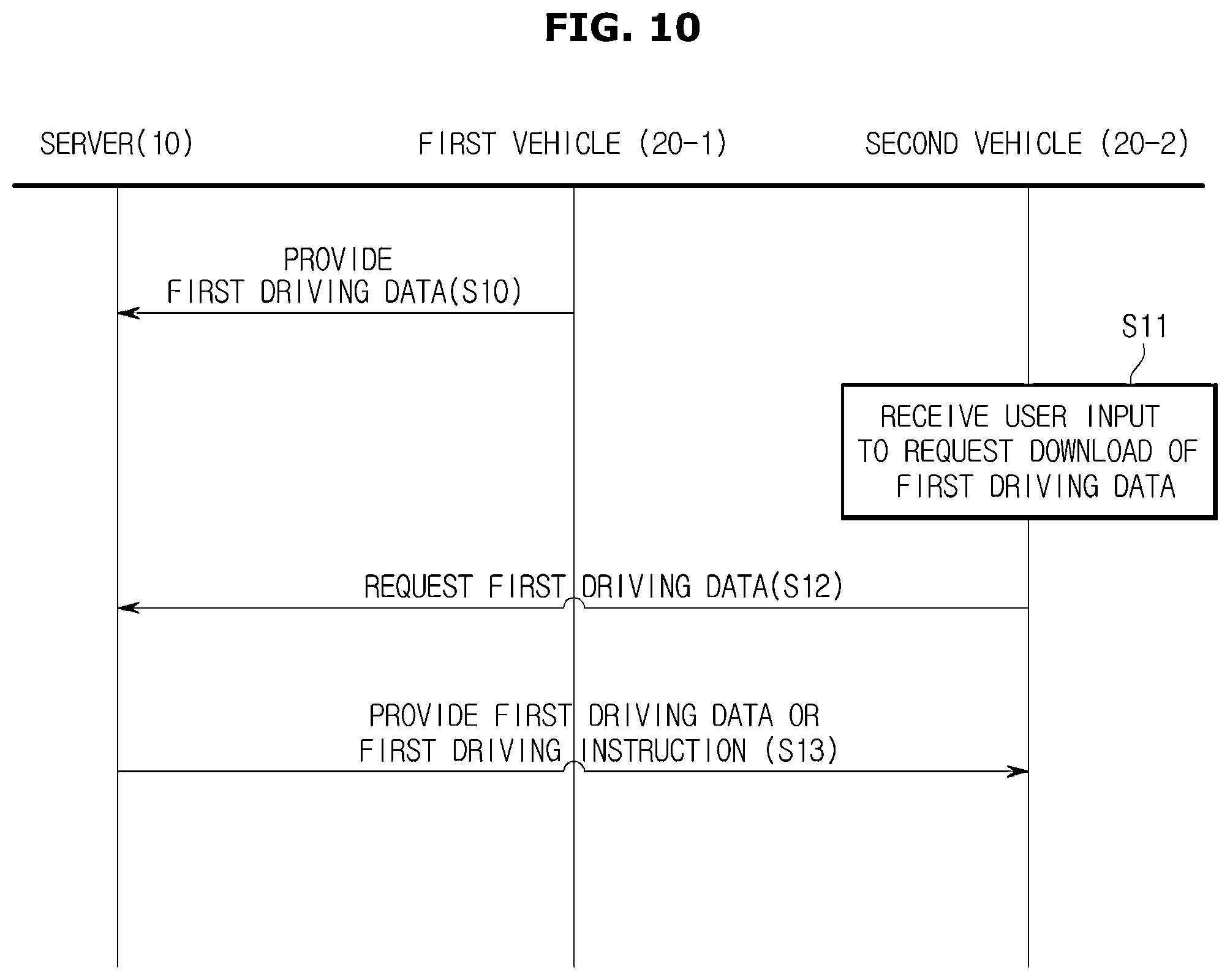 Patent US12319302 Figure 10 – Method and system for assisting circuit driving