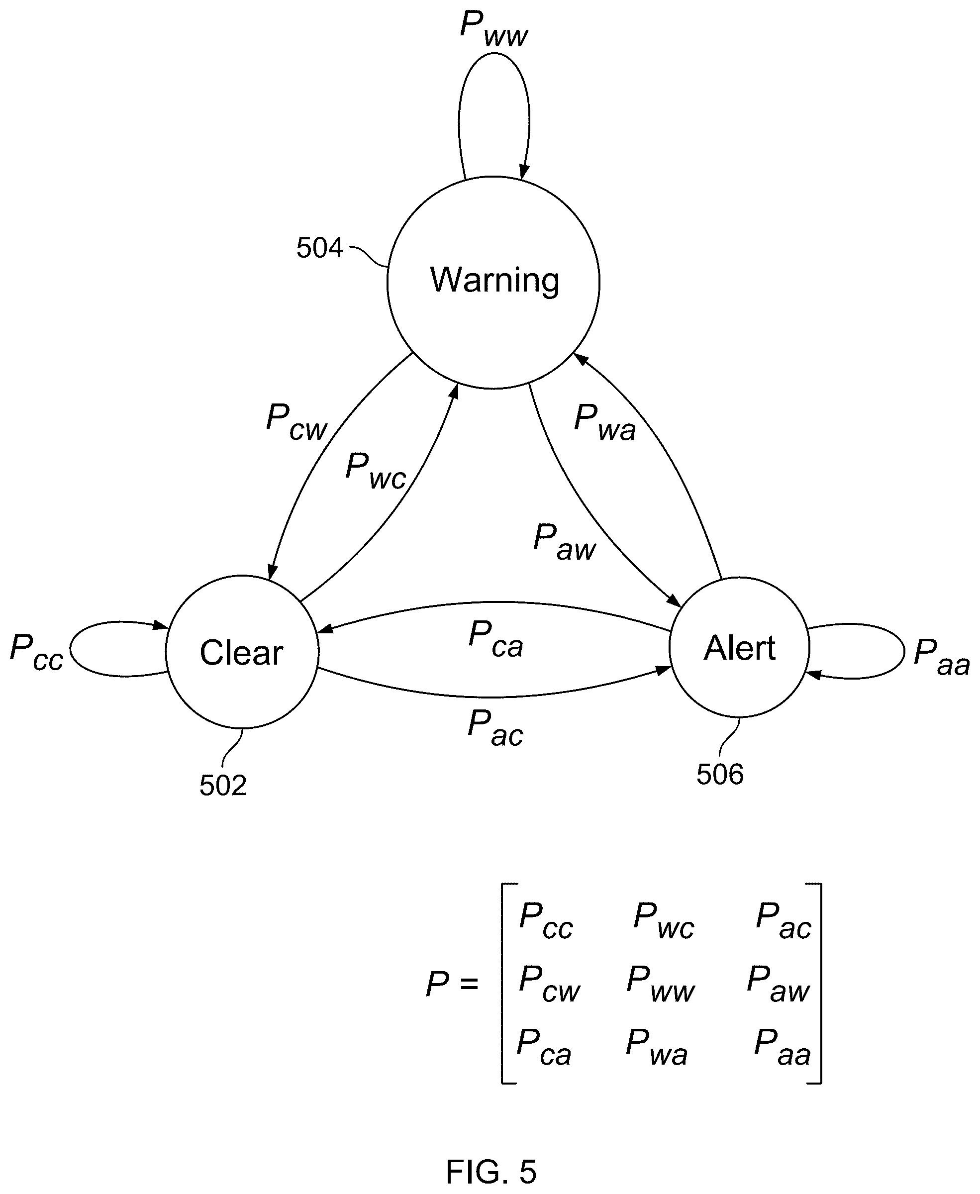 Patent US12319303 Figure 5 – Context driven state machine system for alert generation
